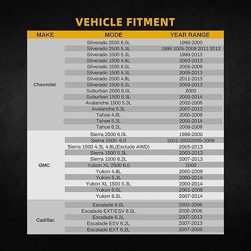Miniatura 89 de DWVO Radiador completo compatible con Jeep Wrangler L6 4.0L 2003-2006 Jeep Wrangler L4 2.4L 1987-2002 Jeep Wrangler L6 1987-2002 2.5L L6 1987-1990