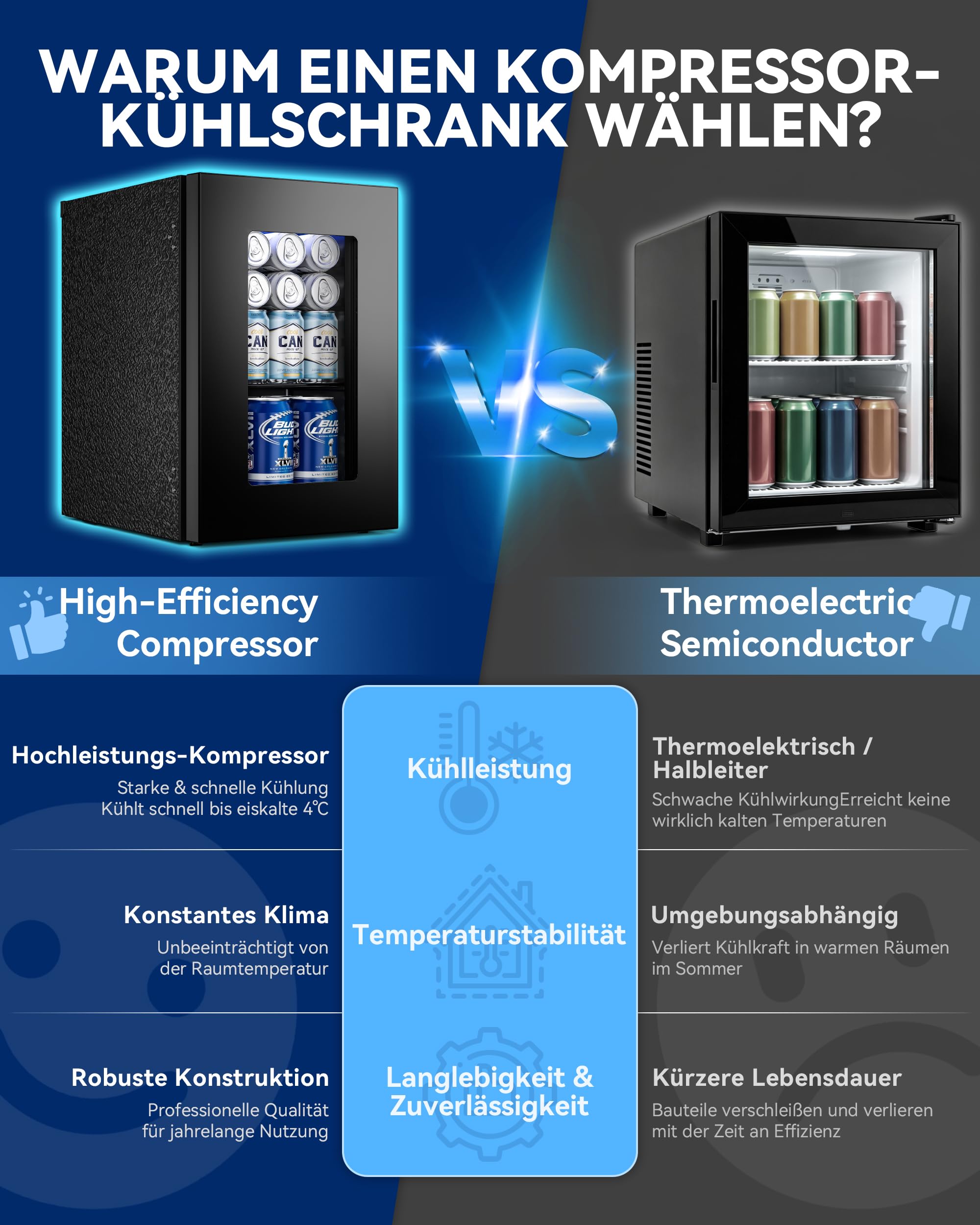 JUMMICO Getränkekühlschrank 18L Schwarz leise Kompressor 4-16°C