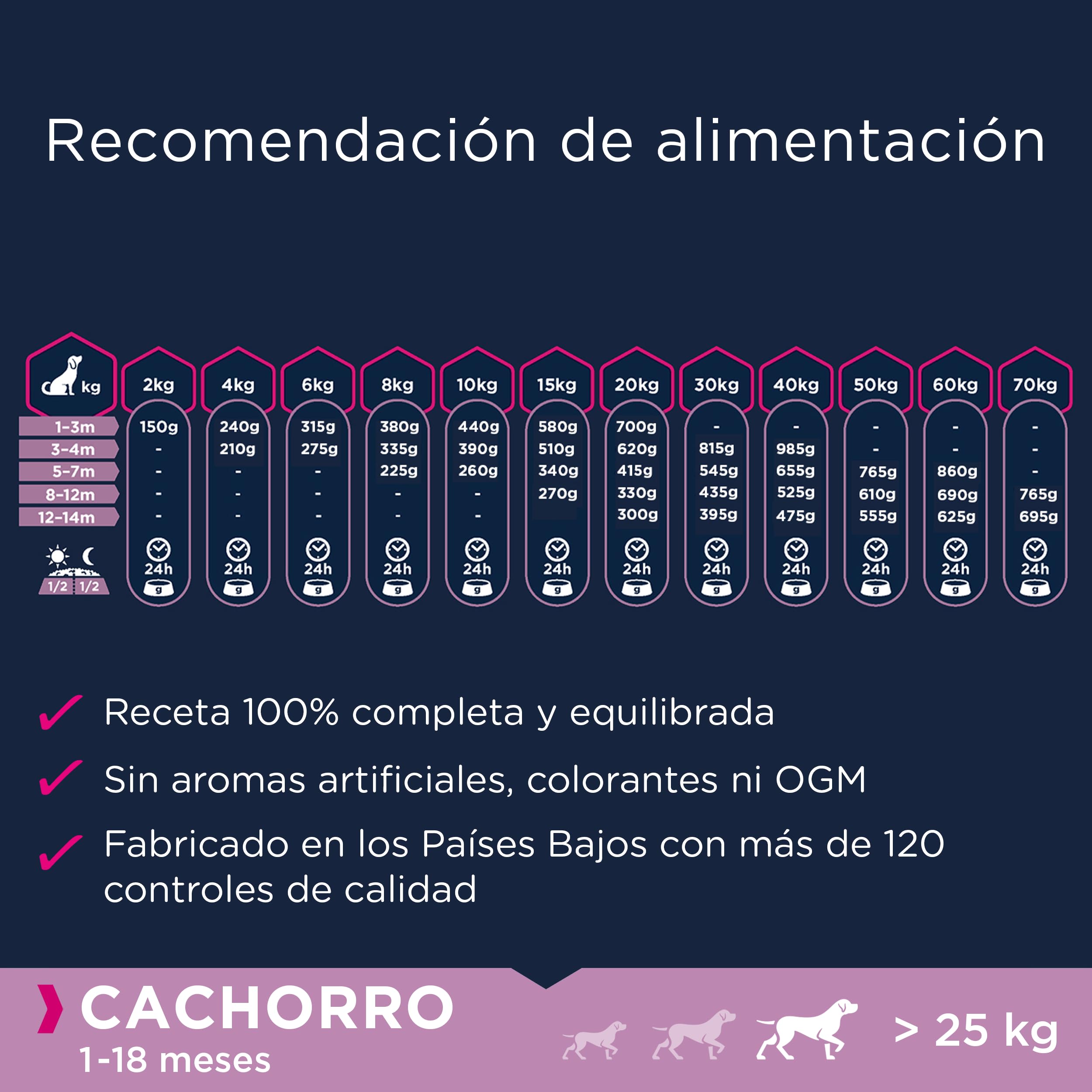 EUKANUBA Grain Free * Alimento para cachorros de razas grandes, rico en cordero, 12kg