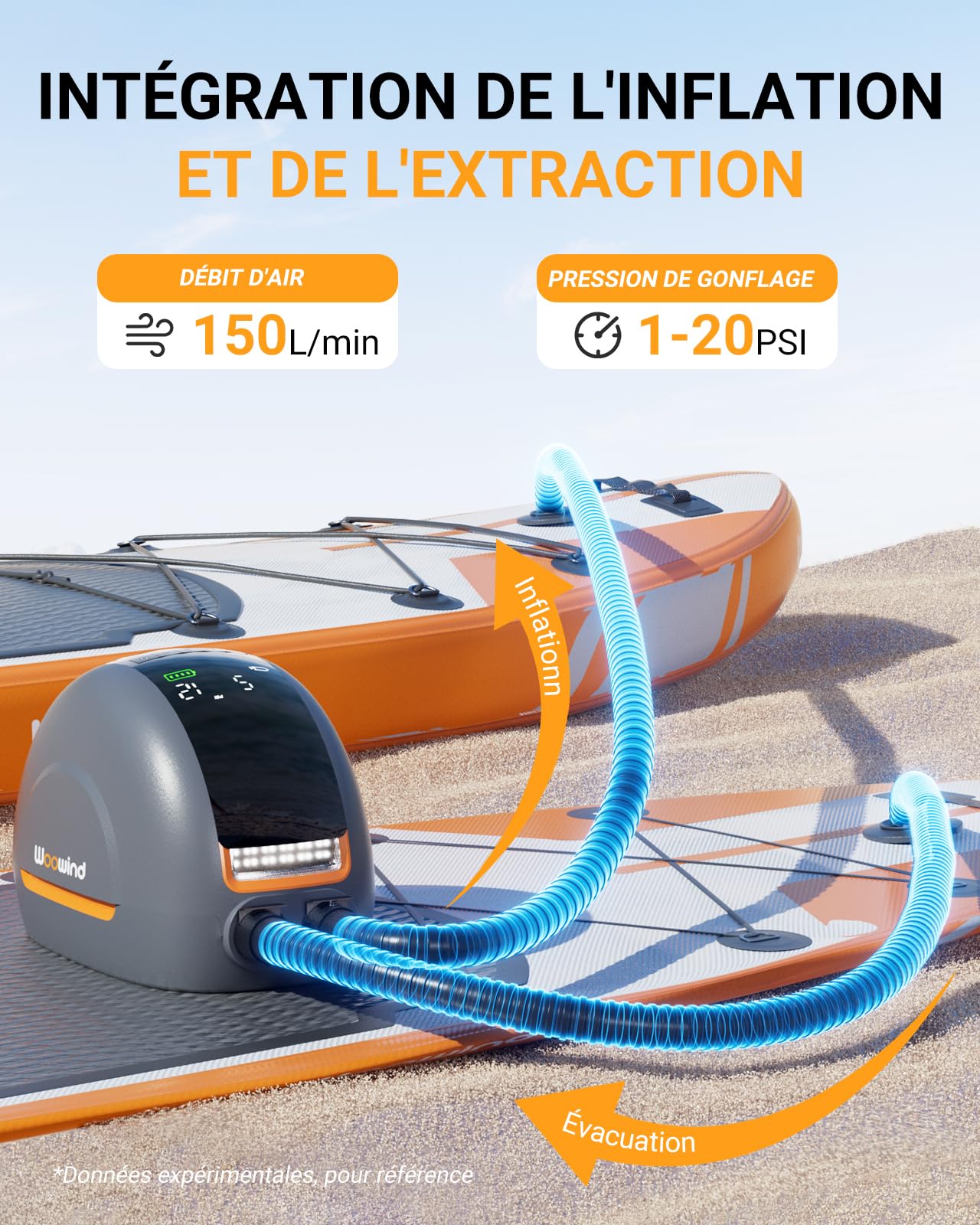 Woowind NW10 Pompe à Paddle Portable Pompe Sup Haute Pression 20 PSI Pomp à Air Sup Double Étape Gonflage/Dégonflage TypeC/12V DC Pomp Électrique pour Planches Paddle Gonflables, Bateaux, Kayaks