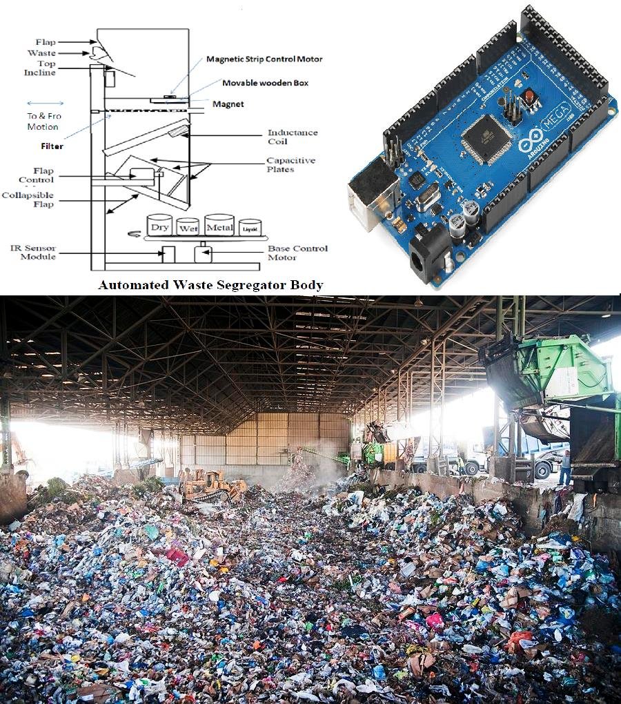 Domestic Automatic Waste Segregator Using Arduino Mega