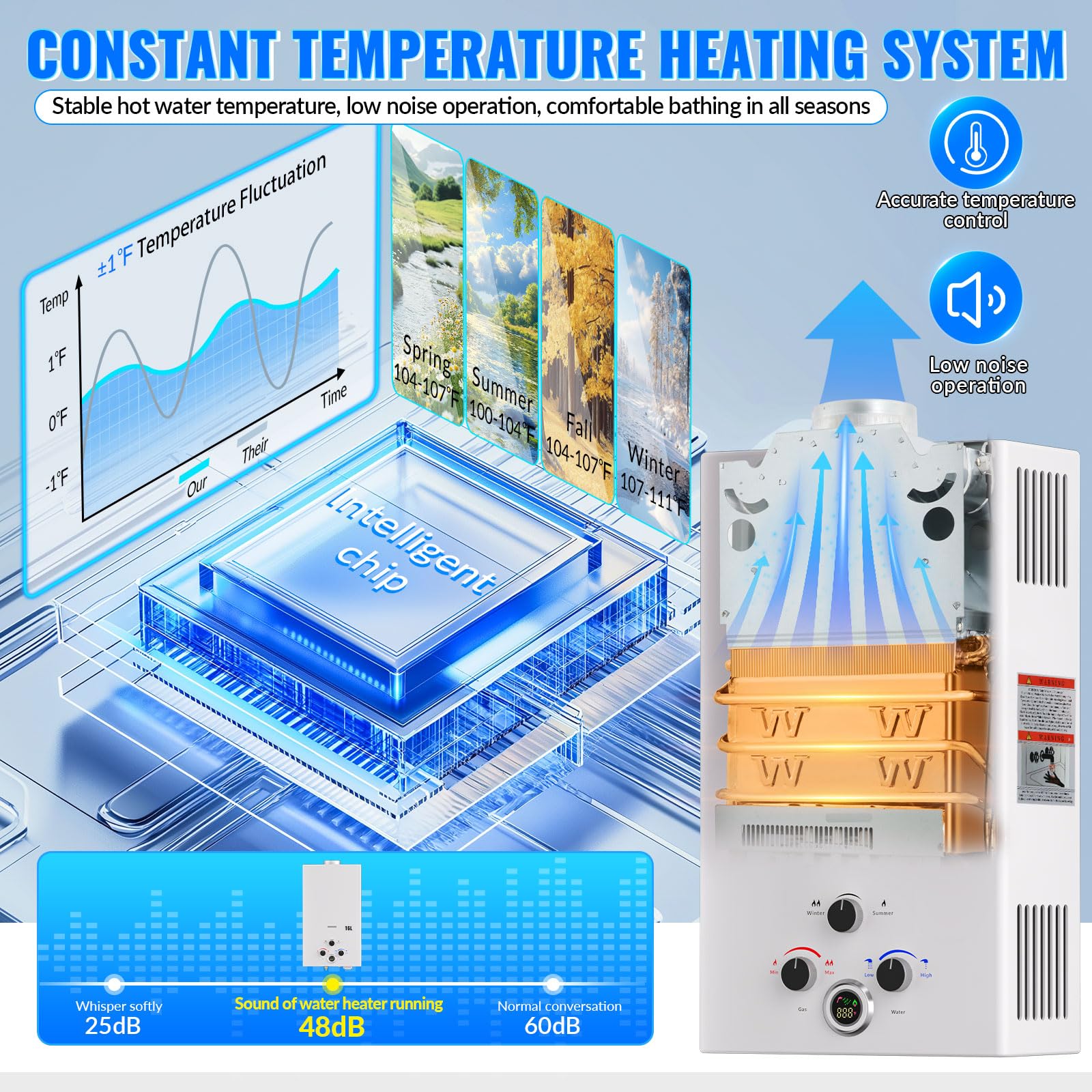 Scaldabagno a Gas 16L, All'aperto Portatile Scaldabagno Istantaneo a Propano con Display Digitale Multi-Protezione, Parete senza Serbatoio Scaldacqua Istantaneo Automatico, bianco