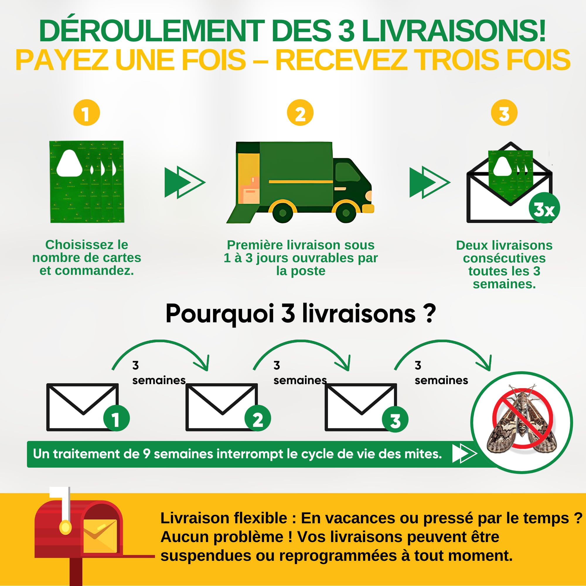 GREEN GUARDIA Guêpes parasites contre les mites alimentaires, 15 cartes par 1 livraison, lutter efficacement et écologiquement contre les mites alimentaires, alternative au piège à mites, spray