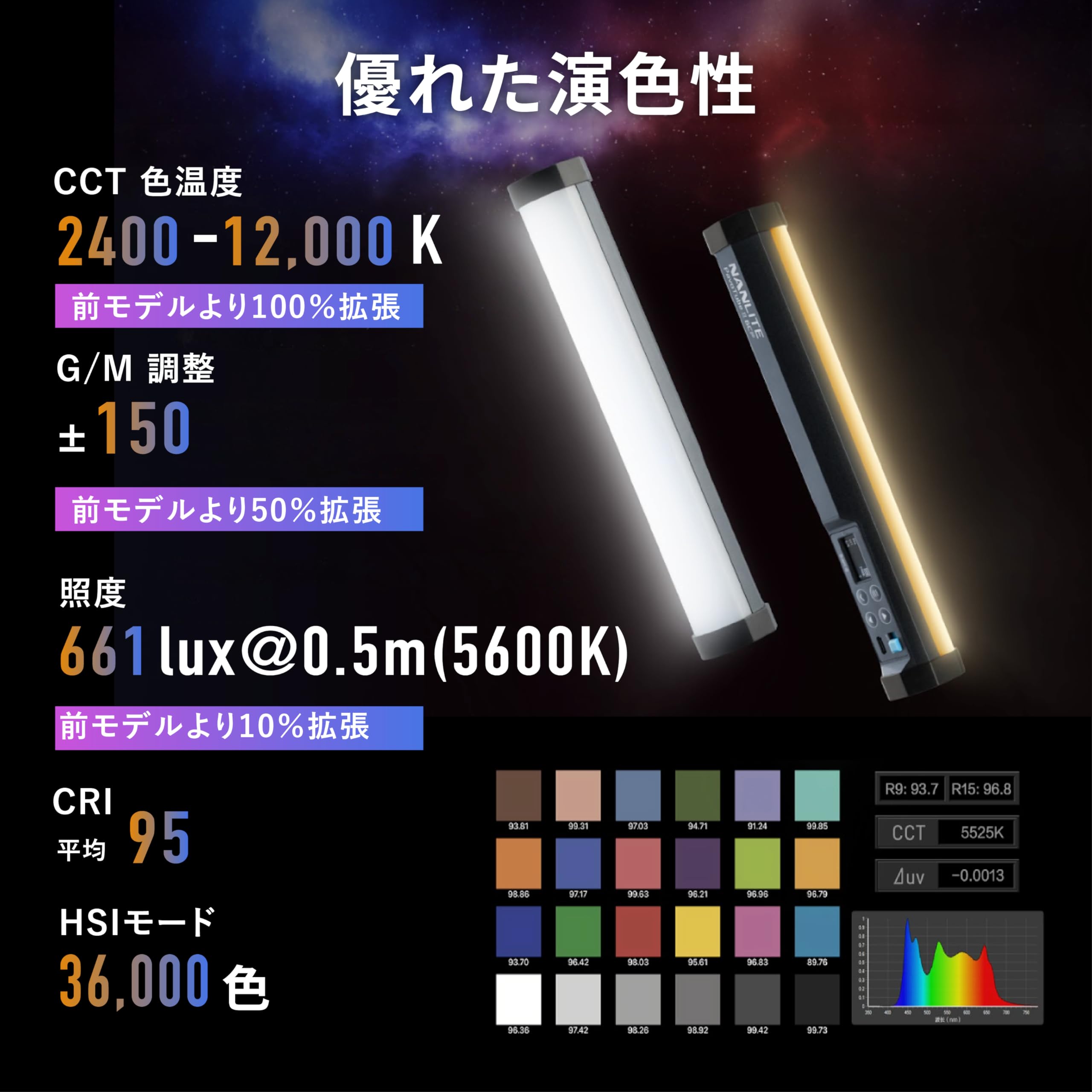 Amazon | NANLITE PavoTube II 6CP スティックライト チューブライト