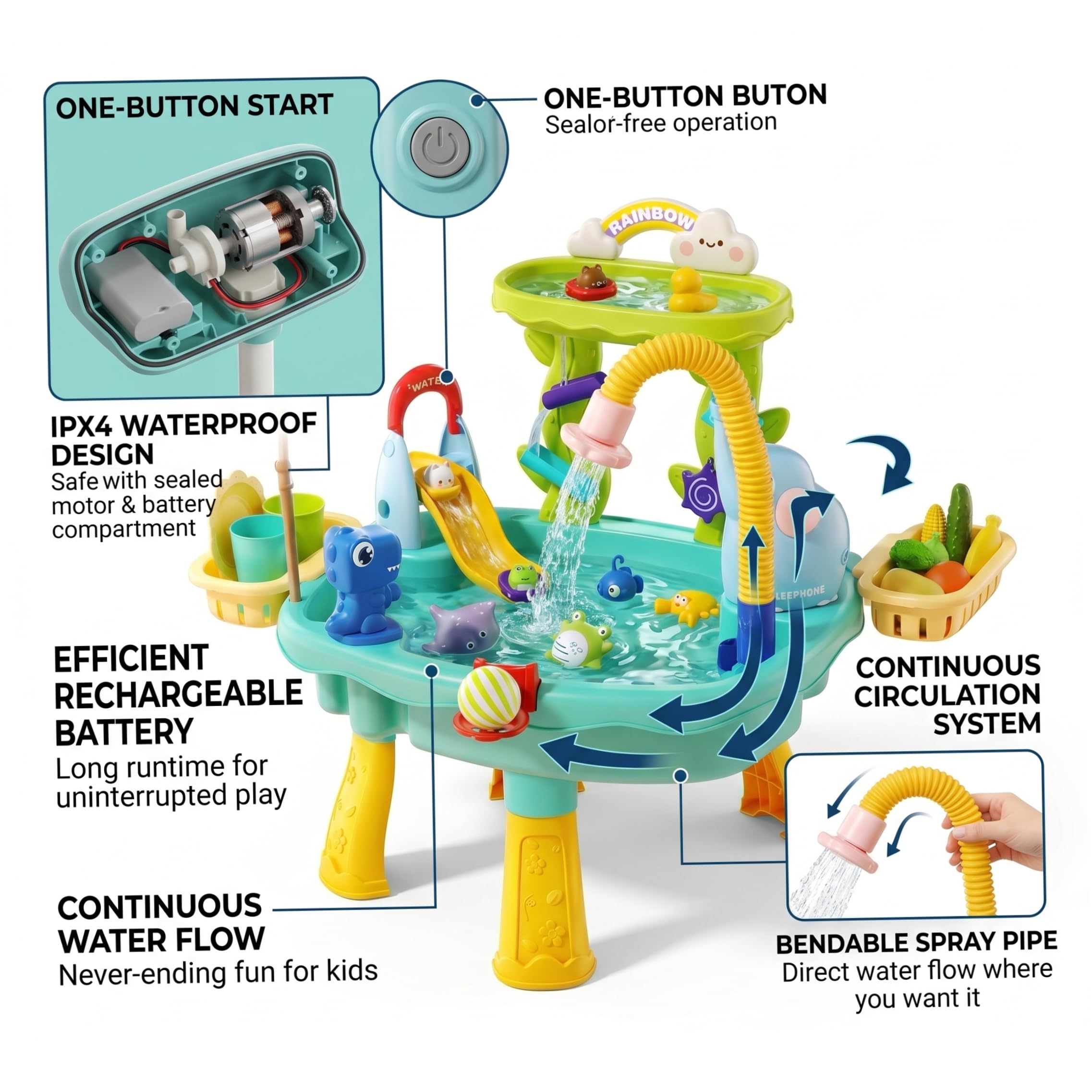 Évier de Jeu avec Eau Courante, Table à Eau pour Enfants avec 12 Modes de Jeu Amusants, Jouet interactif pour Tout-Petits - Bleu