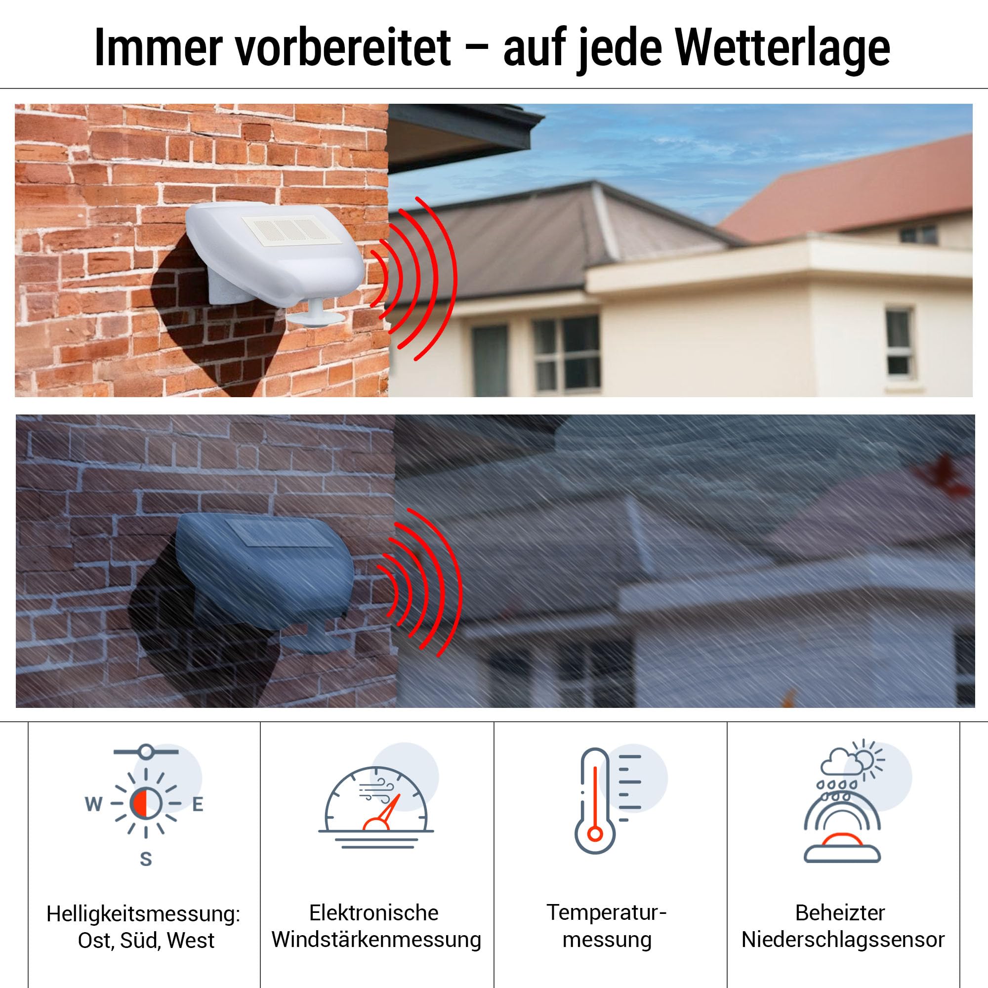 Wetterstation mit GPS [P03/3-Modbus-GPS] mit Außensensor | Profi Modbus Wetterstation, Windmesser, Regen- & Sonnensensor, Außenthermometer – Ideal für Bauprojekte & Made in Germany