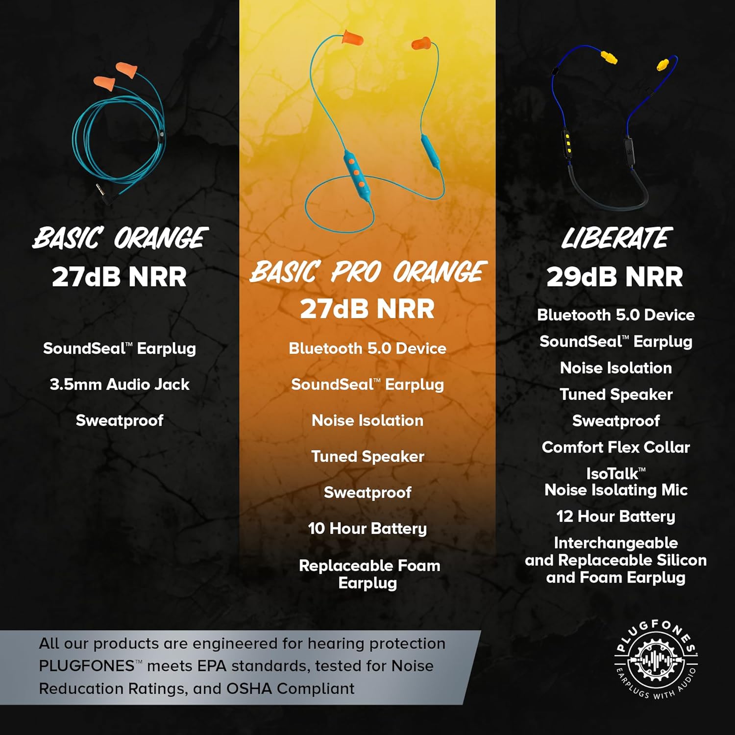 Plugfones Basic Pro Bluetooth Foam Earplug Headphones - 27 dB NRR Hearing Protection - OSHA Approved Noise-Isolating Wireless Earbuds with Mic & Controls - for Work & Everyday Use - (Blue & Orange) - Image 8