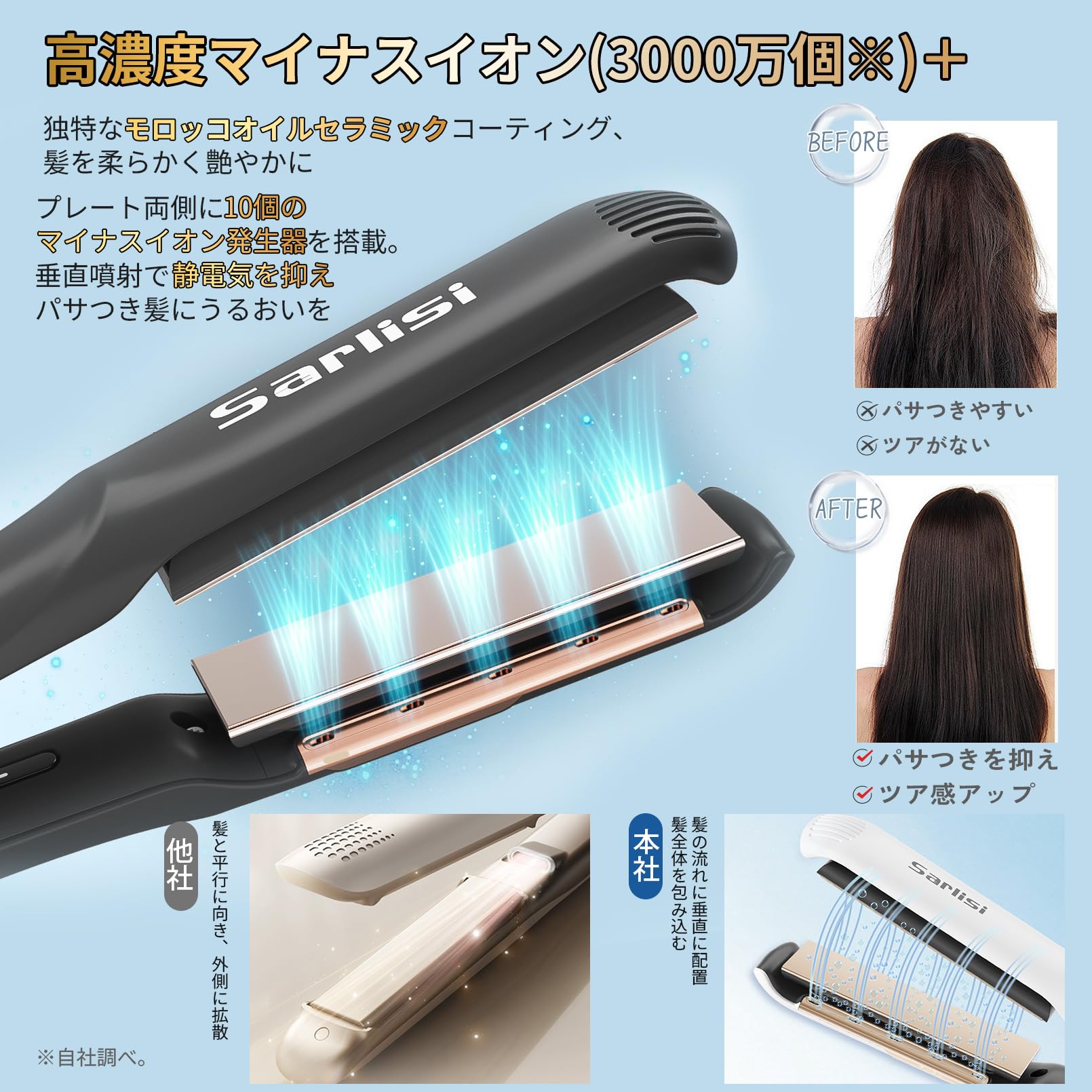 Amazon.co.jp: Sarlisi(サーリシ) ヘアアイロン ストレートアイロン 16