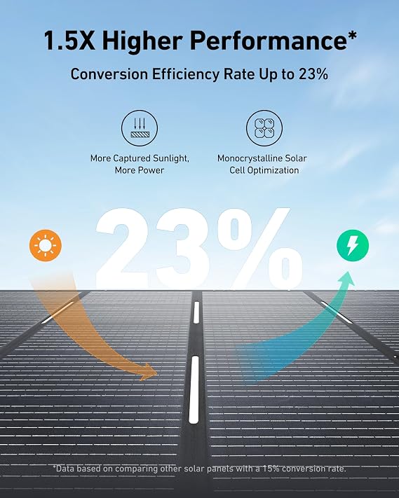 Anker SOLIXPS400, 400W Foldable Portable Solar Panel, IP67, Kickstand