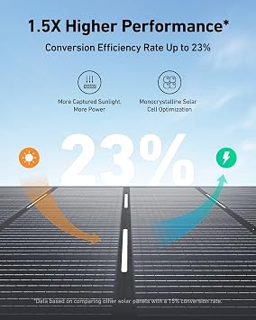 Anker SOLIXPS400, 400W Foldable Portable Solar Panel, IP67, Kickstand