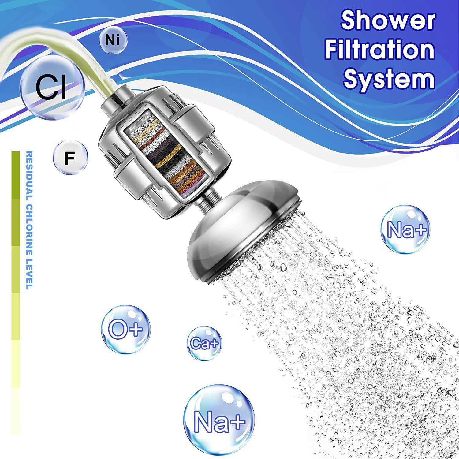 Filtri per Soffione Doccia Filtri Addolcitore Acqua Doccia con 8 Cartucce di Ricambio per Acqua