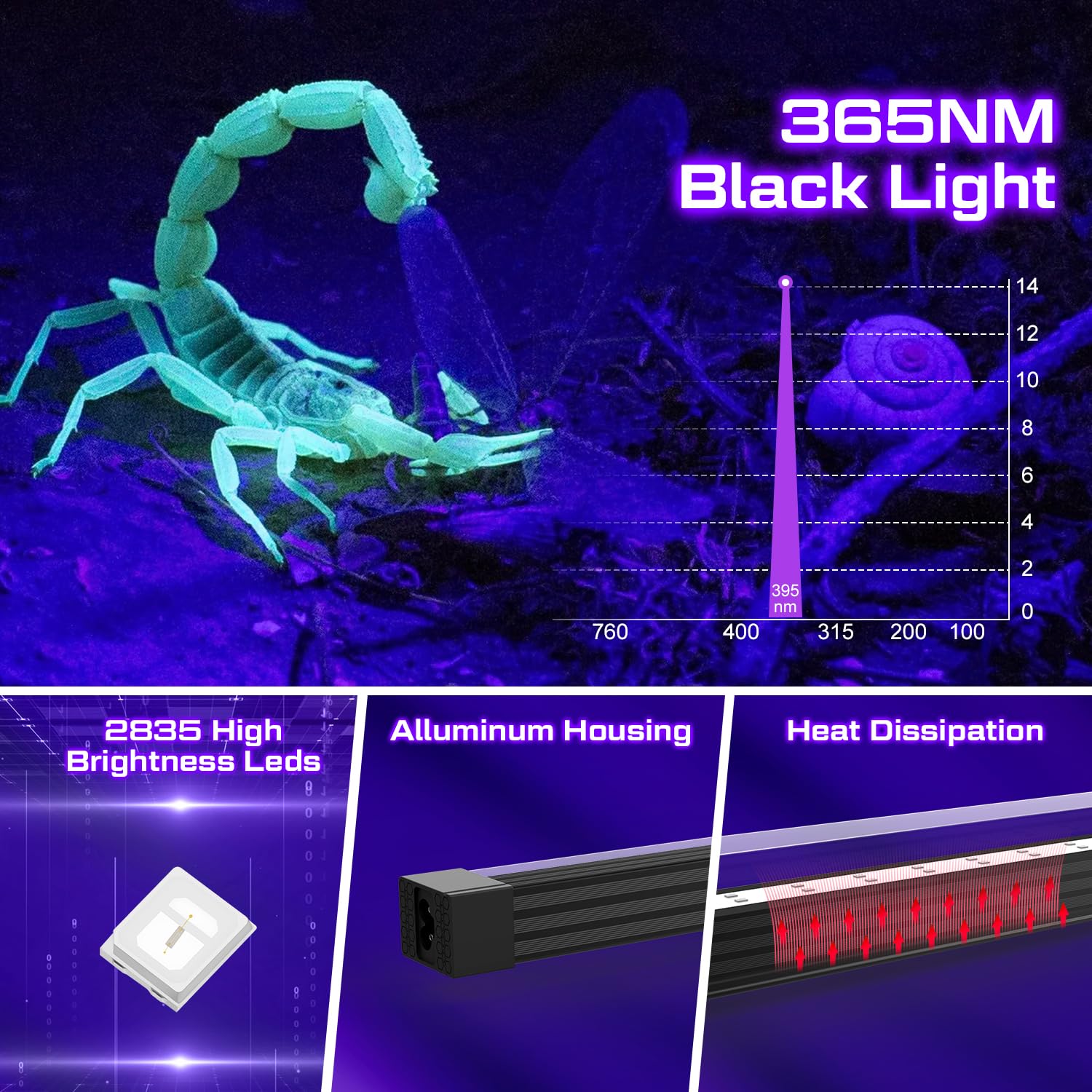 365NM Schwarzlicht LED Strip, 15W Schwarzlichtlampe Bar, Verkettbare UV-Schwarzlichtleisten mit Schalter für Uranglas Mineralienausstellungen, Leuchtpartys, Halloween, 2er-Pack