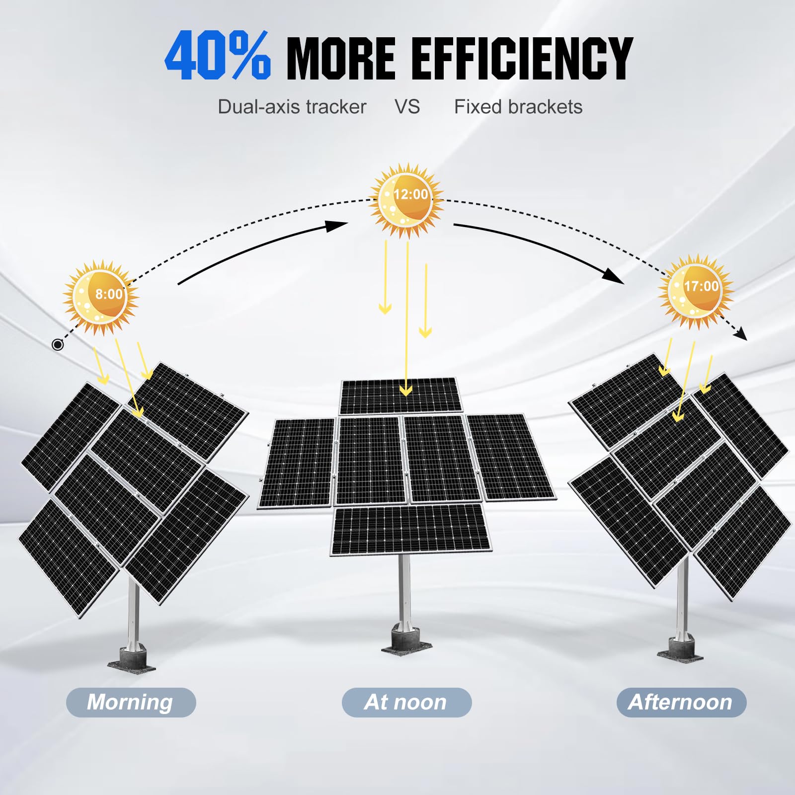 ECO-WORTHY Tracker Solaire Solar Tracker Dual-Axis Support Panneau Solaire suivi à deux axes 40 % de puissance en plus pour Toit, Balcons, Jardin, Maison