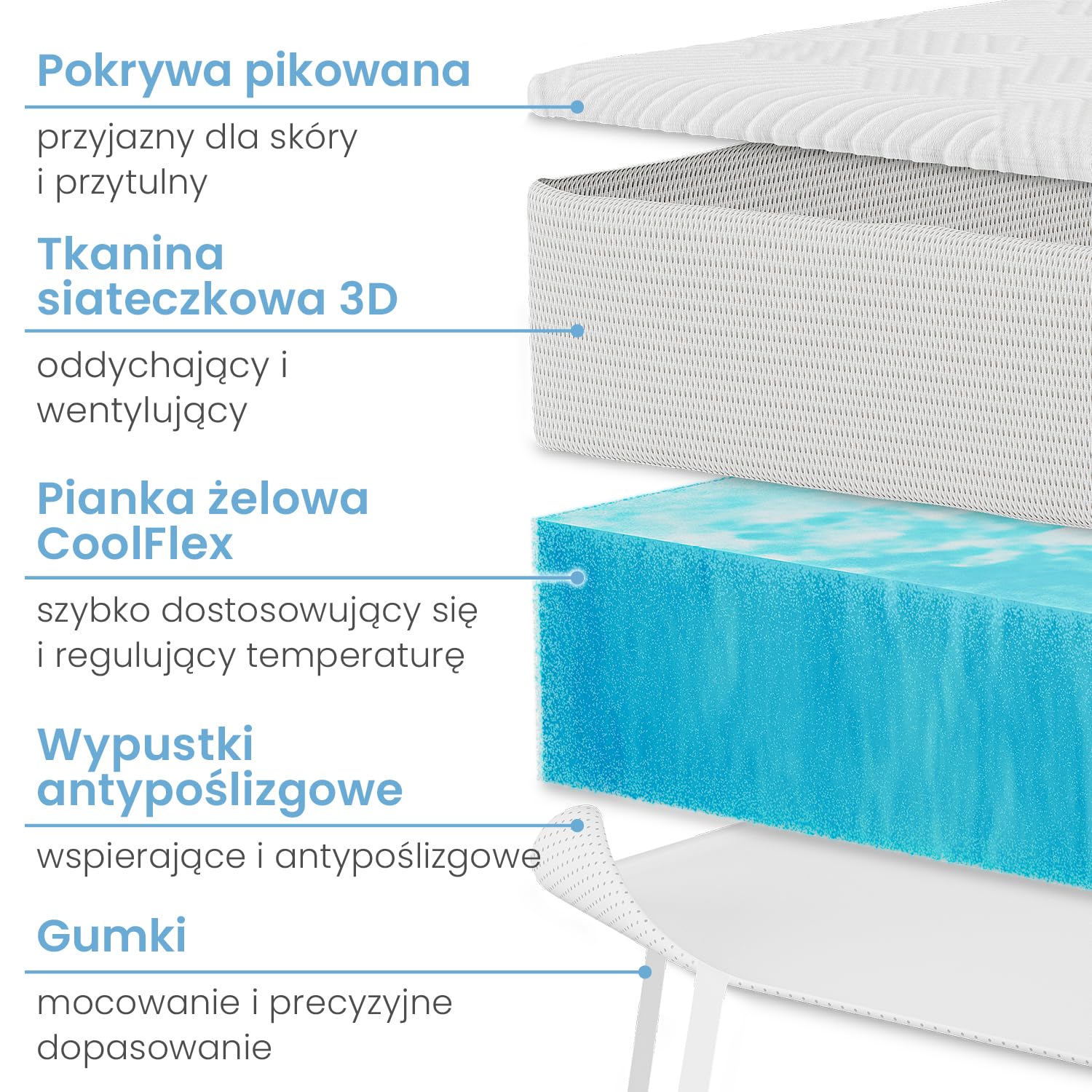 ELONEO Gel Topper 90x200cm, nakładka na materac z 8 cm pianki żelowej z pamięcią kształtu, oddychający pokrowiec z siatki 3D, wygodny nakładka na materac z elastycznymi taśmami narożnymi