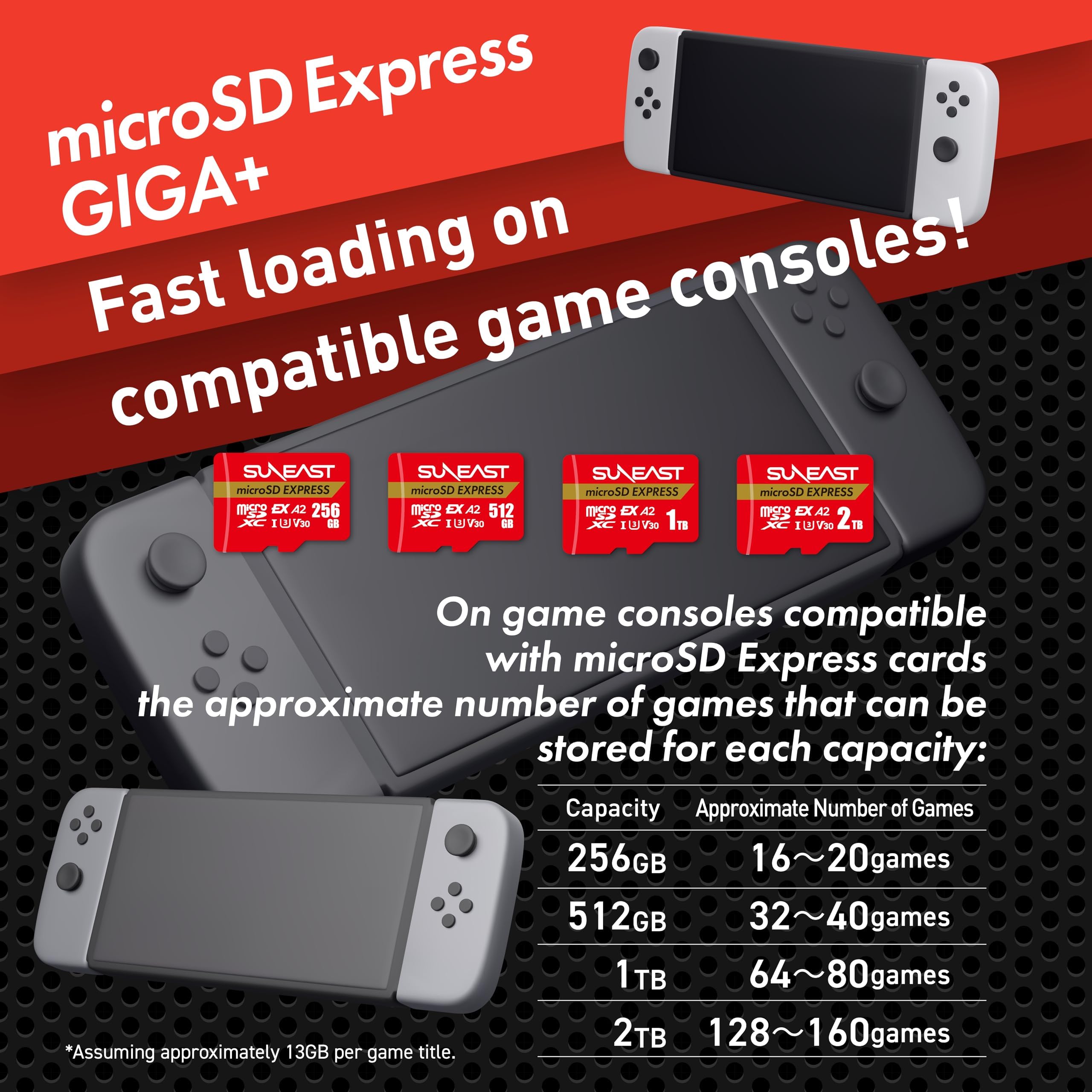 SUNEAST Tarjeta de memoria microSD Express de 512 GB, hasta 900 MB/s de lectura de 620 MB/s de escritura, U3 V30 UHS-I A1, compatible con Nintendo-Switch 2, Steam Deck, almacenamiento de alta