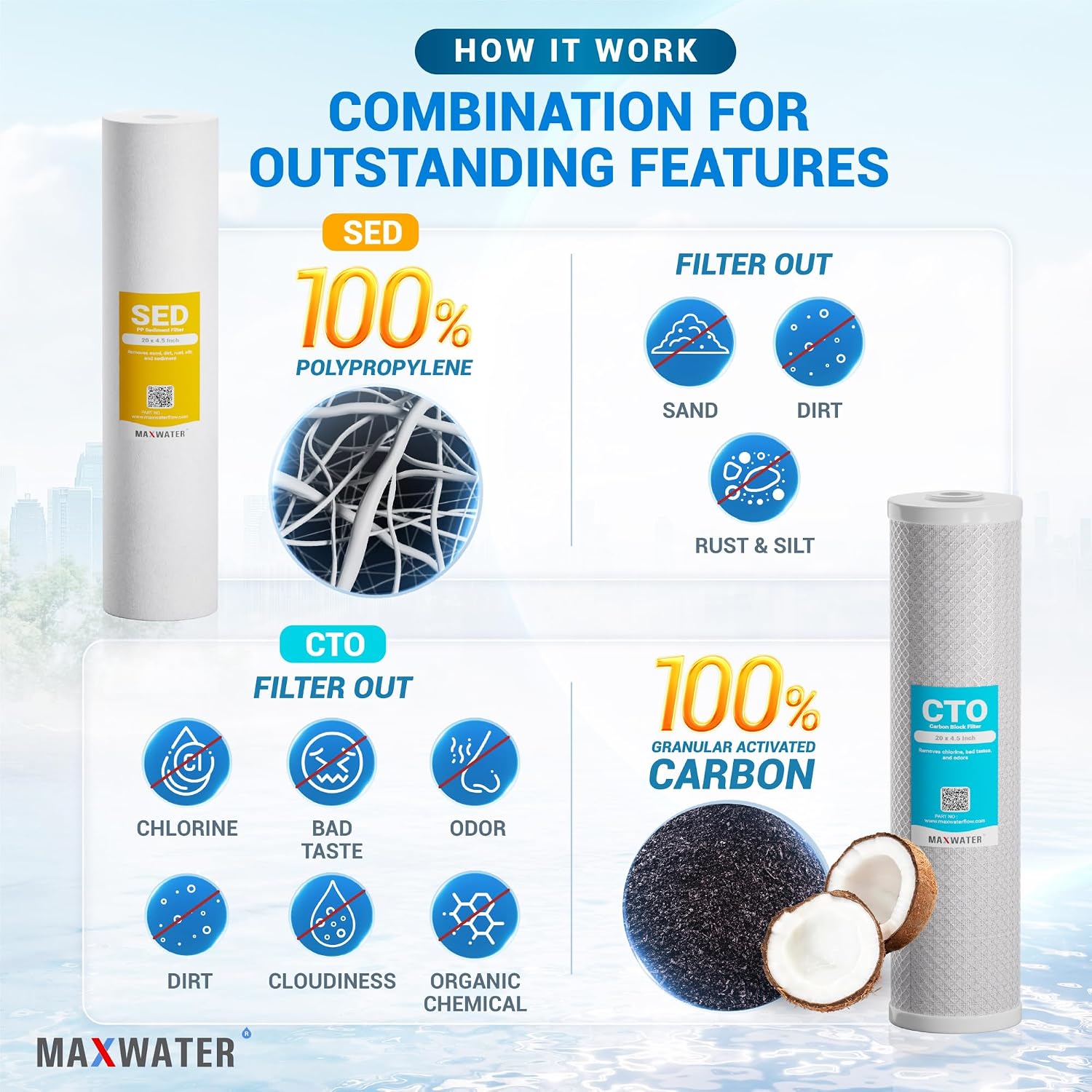 20" BB Whole House Whole House Anti Scale Filter Set - 20" x 4.5" Polypropylene Sediment, Phosphate Anti-Scale, CTO Carbon Block Water Filter pack, Total of 3 Filters