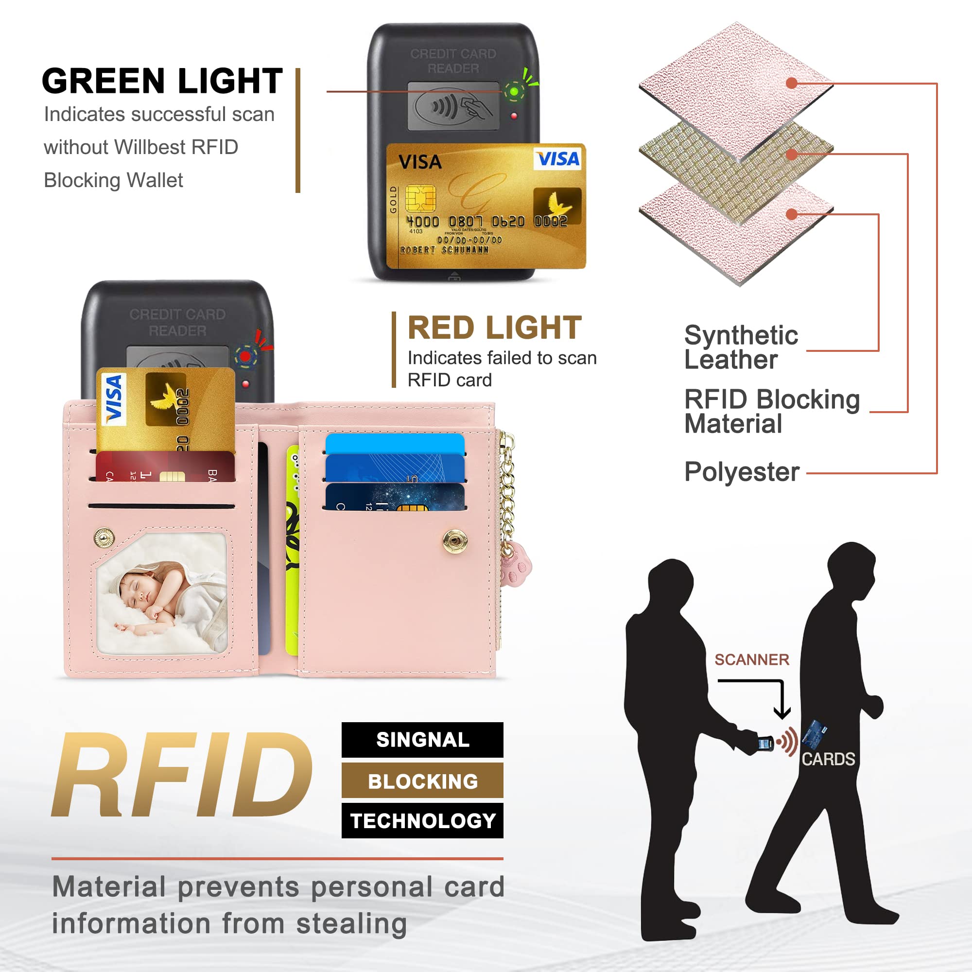 SNCCJ Portafoglio Donna Piccolo Carino, Portafoglio Sottile con Cerniera Portamonete e Bloccaggio RFID per Donna e Ragazza (Gatto Rosa)