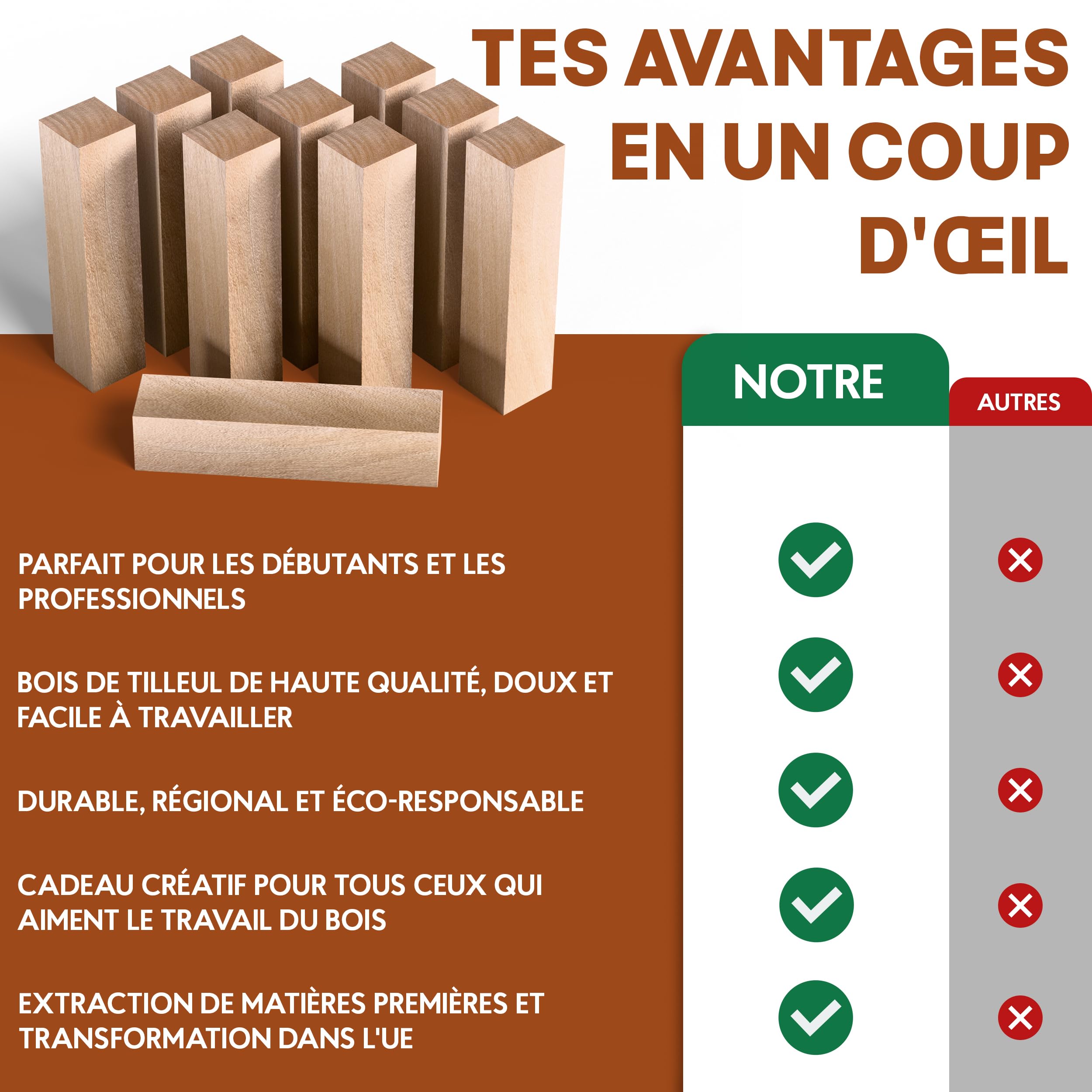 Blocs De Tilleul Massif Pour Sculpture Et Tournage - 3/8 X 2 3/8 X 5 3/4 Pouces - 2 Pièces