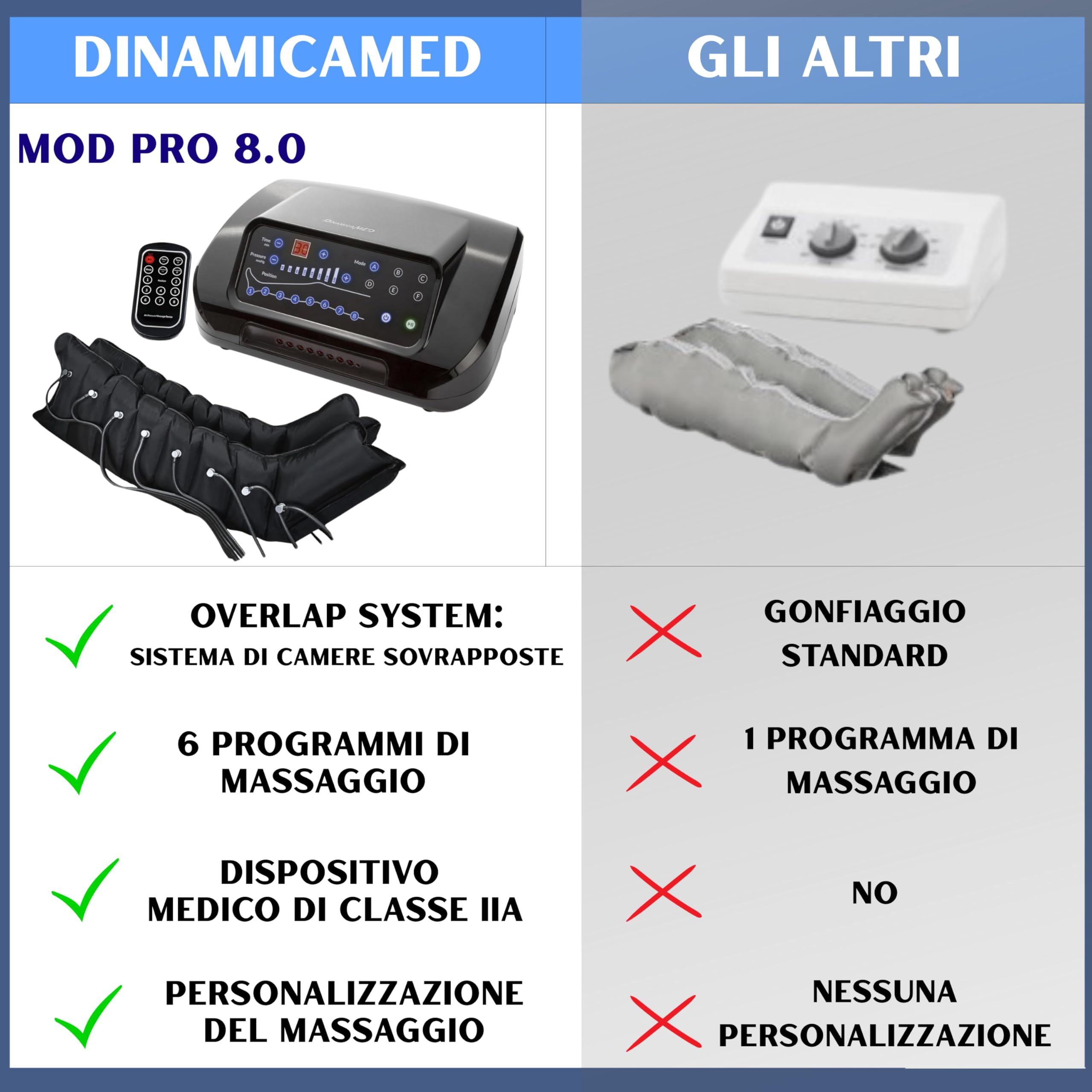 Dinamicamed ® PRO 8.0 Pressoterapia Linfodrenaggio Professionale Digitale Classic, Pressoterapia per Casa con 6 Programmi, Massaggio Linfodrenante 8 Camere Pantaloni per Gambe, Glutei e Addome