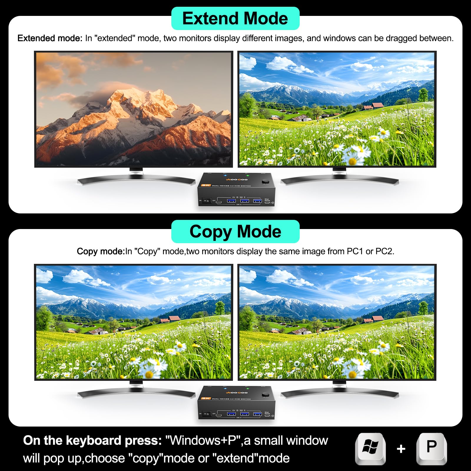 Commutateur KVM HDMI 8K @ 60Hz/4K@120Hz, commutateur KVM HDMI pour 2 ordinateurs, 2 moniteurs et 4 appareils USB 3.0, télécommande filaire et câble USB inclus