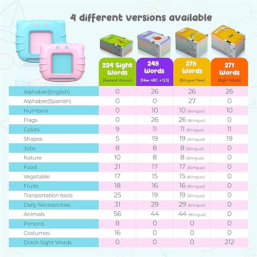 Miniatura 4 de QuTZ ABC - Tarjetas didácticas de aprendizaje para niños de 2 a 4 años, juguetes para autismo, juguetes de terapia del habla, aprendizaje educativo,