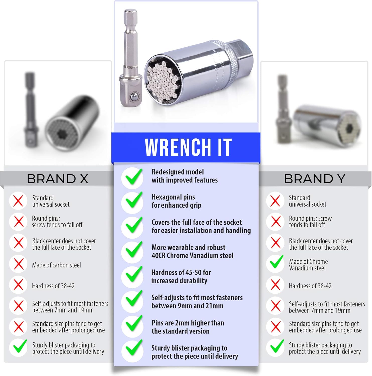 Universal Socket Tool Redesigned with Stronger Hexagon Pins Endeavor Tool That Instantly Adjusts To All Shapes And Sizes Of Bolts, Screws, Hooks And Nuts, Great for Gifts! (9-21mm)