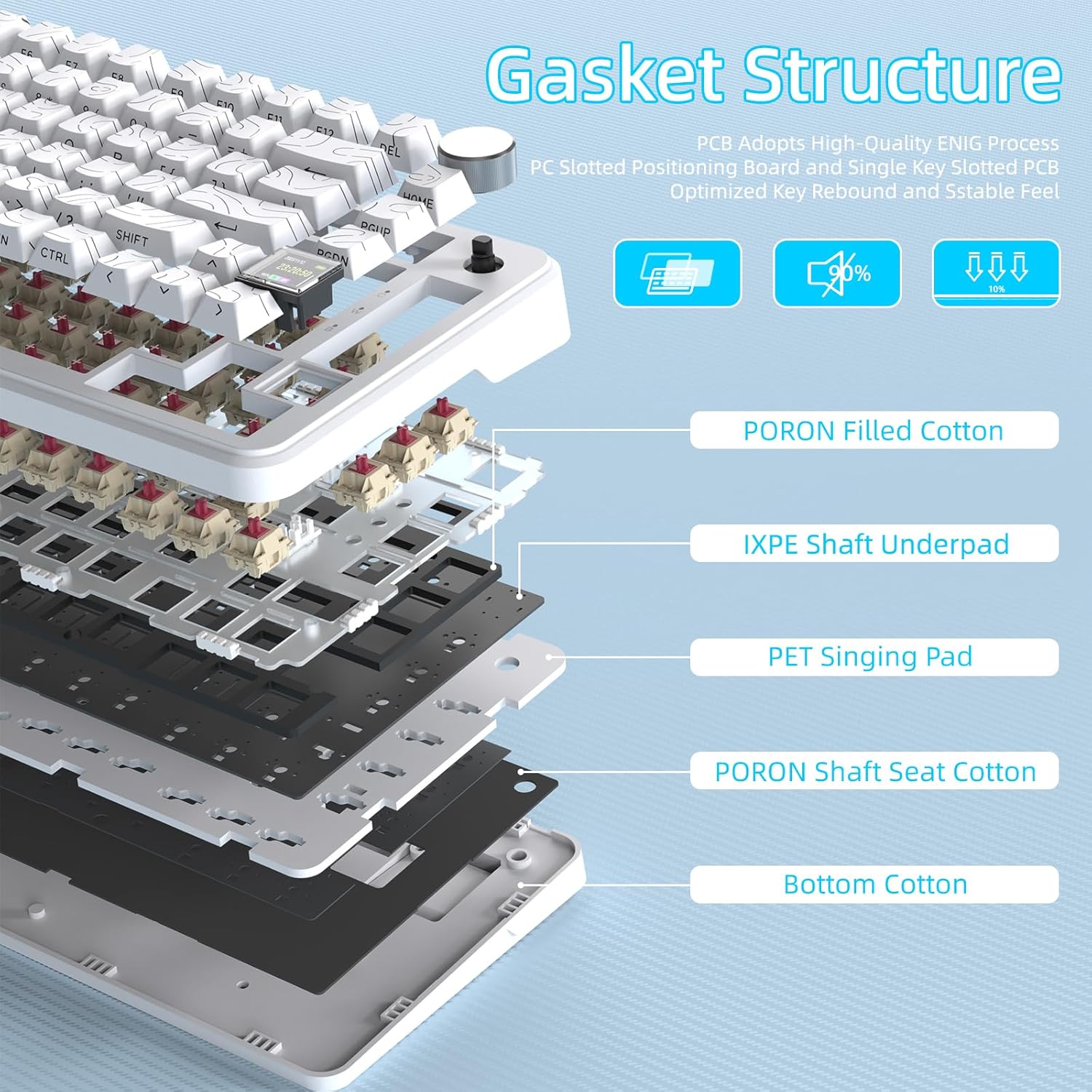 Diagram illustrating the 5-layer gasket structure of the ATTACK SHARK X85PRO keyboard