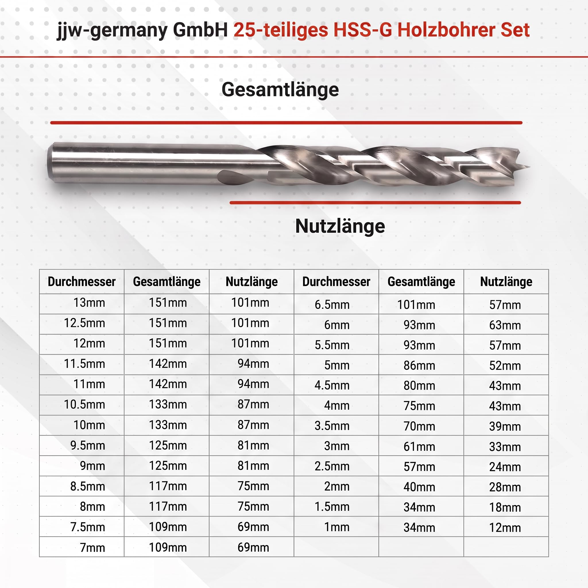 jjw-germany HSS-G - Juego de brocas para madera (25 piezas, 1-13 mm > 0,5 mm, para madera, MDF, aglomerado, acrílico, vástago de 10 mm)