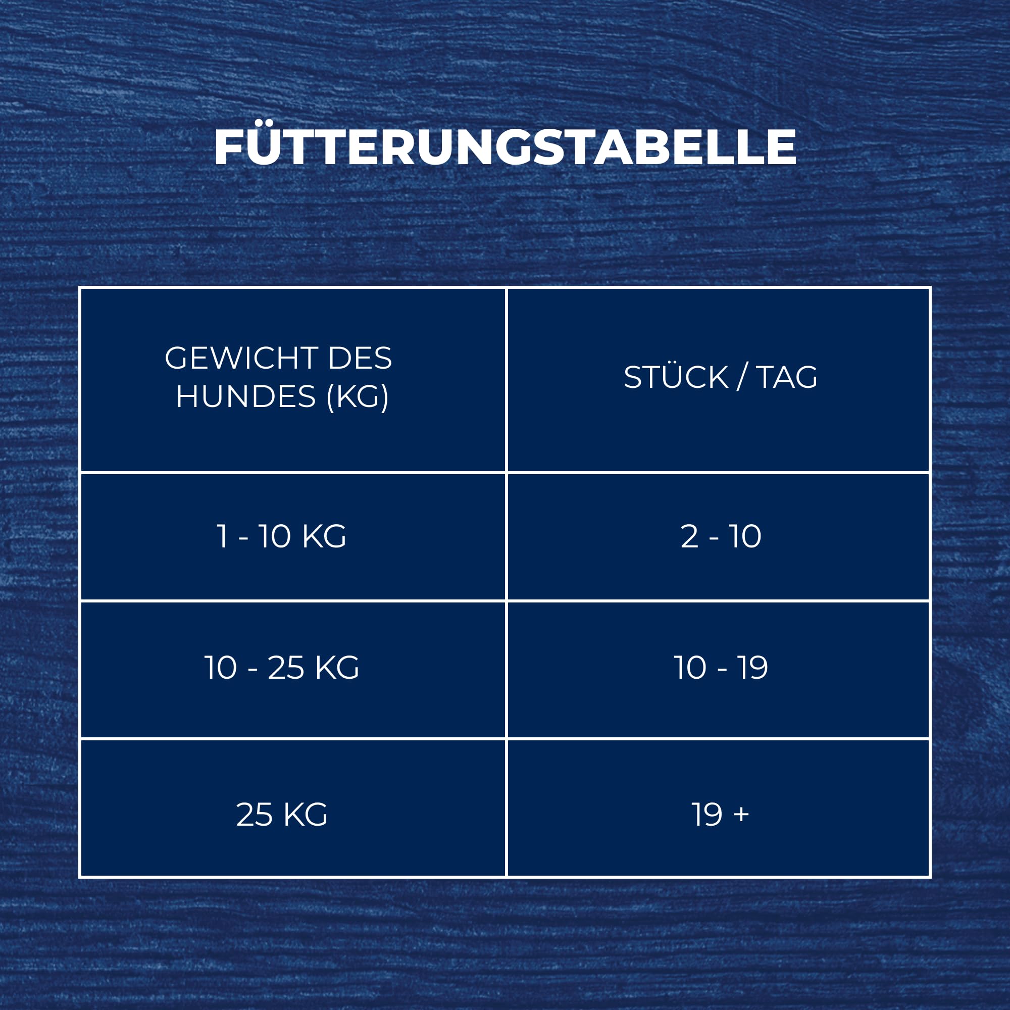 Brit Premium by Nature zestaw mokrej karmy dla dorosłych psów, 3 x filety w sosie, kurczaku, wołowinie i jagnięcinie, pełna karma, 12 x 85 g