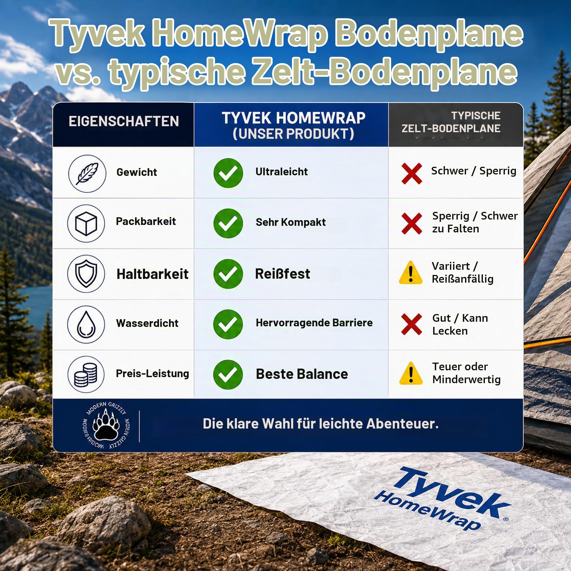 tyvek zelt Modern Grizzly, Tent Footprint, Tent Tarp, Tent Mat, Tent Floor Mat, Leaf, Backpacking, Ultralight Backpacking Equipment, Tent Floor, Camping Groundsheet, Footprints, Multiple Sizes Everything Else Schuhgröße:43 Tea Length So lagerst du Zucchinis