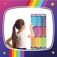 Vista 3 de Sproutbrite 2 pósteres educativos de matemáticas para el aula (13.5 x 39 pulgadas), tabla de multiplicación grande y pancartas de división, póster