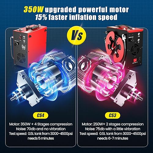 Miniatura 4 de GX PUMP Compresor de aire PCP portátil GX-E-CS4, motor potente de 350 W, máximo 5800 Psi/40 Mpa, refrigeración por agua y ventilador, 5 horas de