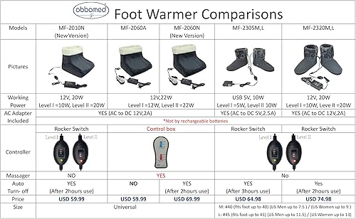Miniatura 3 de ObboMed MF-2010N - Calentador de pies con calefacción de fibra de carbono infrarrojo lejano  botas  pantuflas, 12 V 20 W, apagado automático