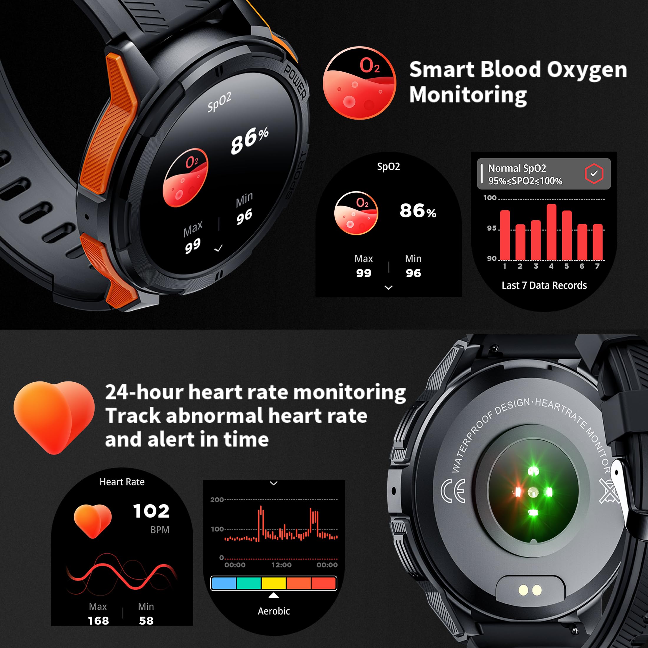 Vowtop Smart Watches for Men, 1.43" HD AMOLED, 10M Waterproof, Rugged Military (Answer/Calls/Dial) Fitness Tracker, Extra-Long Battery Life, AI Assistant/Sleep Monitor, 100+ Sport Modes, Black