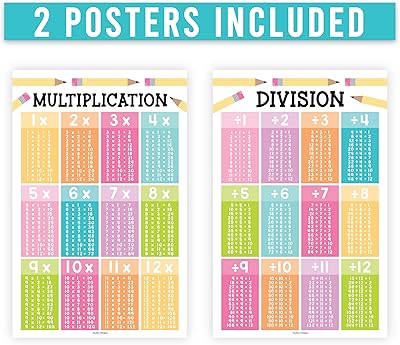 2 Large Multiplication and Division Posters for Wall Morocco | Ubuy