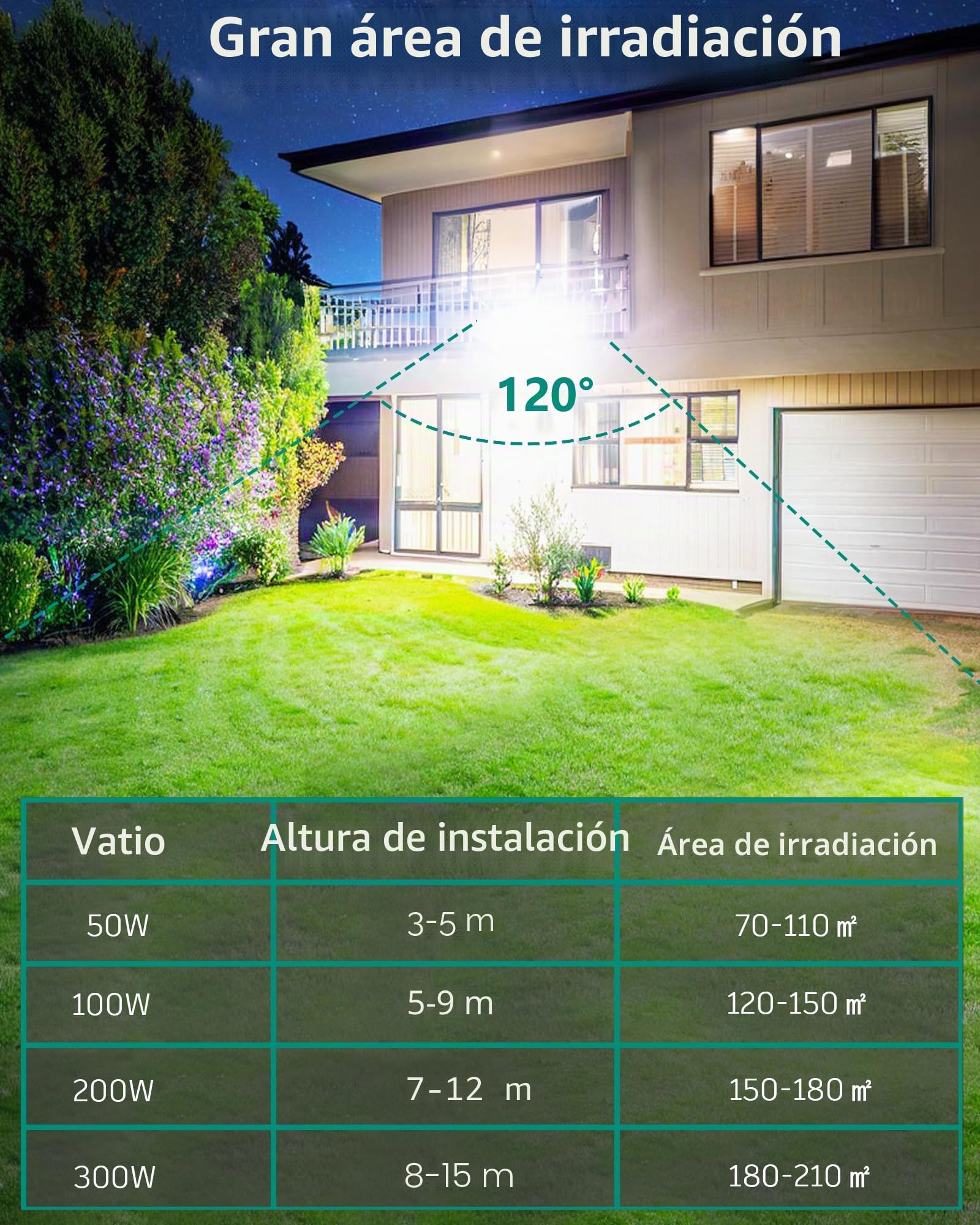 Focos LED Exterior, 2 Piezas 300W 30000LM 6500K Floodlight Blanco Frío, IP67 Impermeable Proyector LED Exterior Iluminación de Seguridad para Jardin Patio Garaje Granja Almacén Estadio