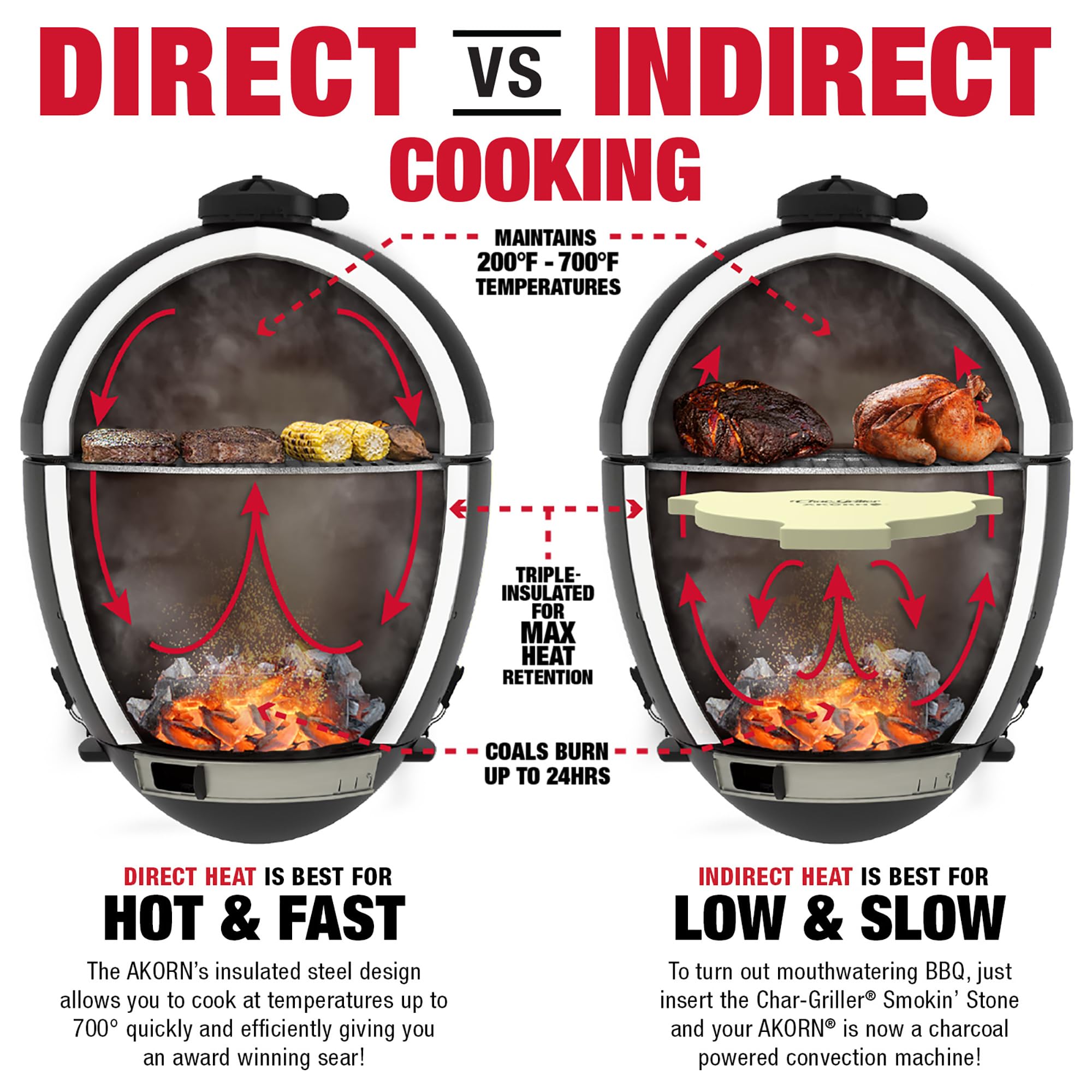 Char-Griller E6714 AKORN Jr. Kamado, Barbecue Portatile a carbonella con Cenere