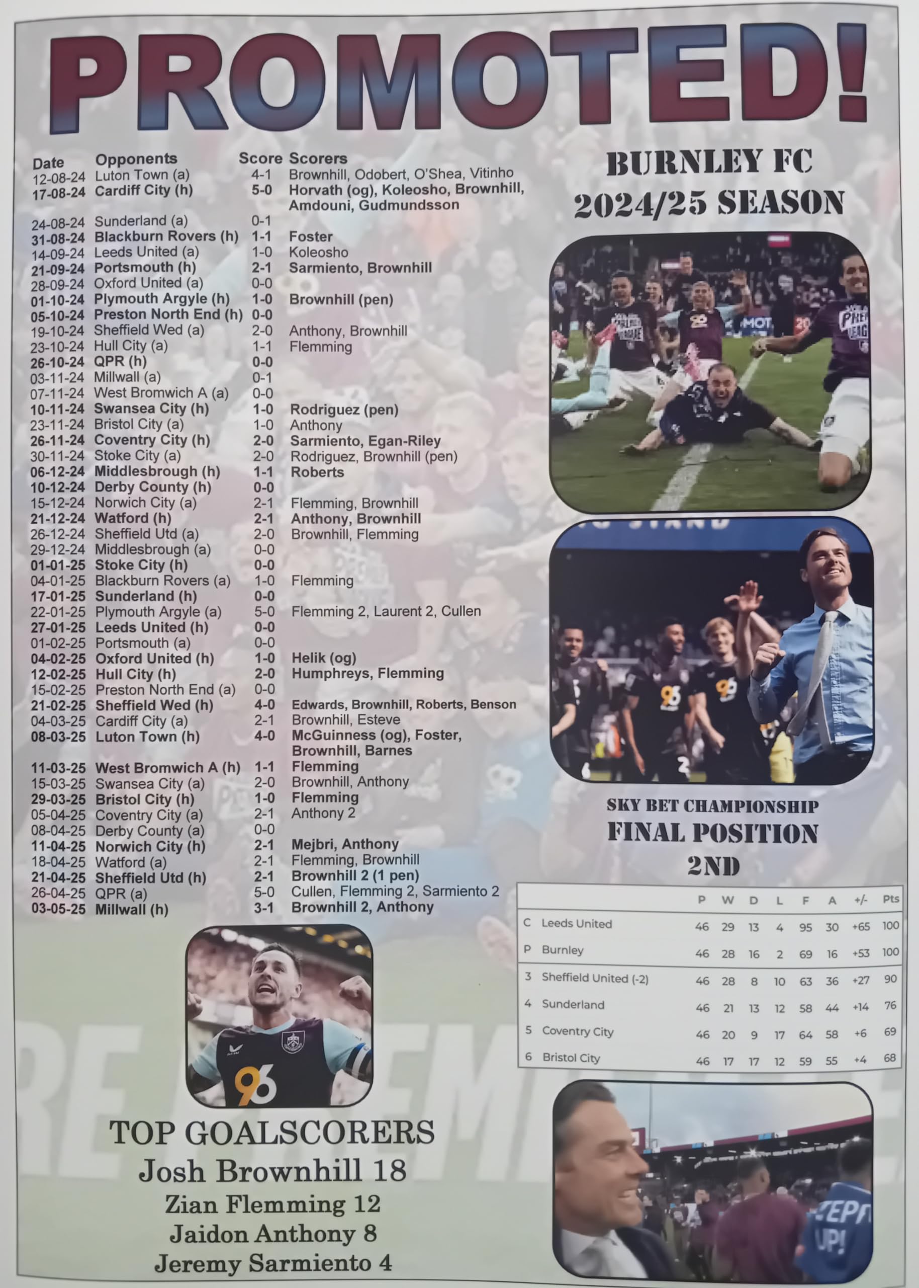 Assorted Multicoloured Burnley 2025 Championship Runners-Up - Burnley Promoted - Souvenir Print