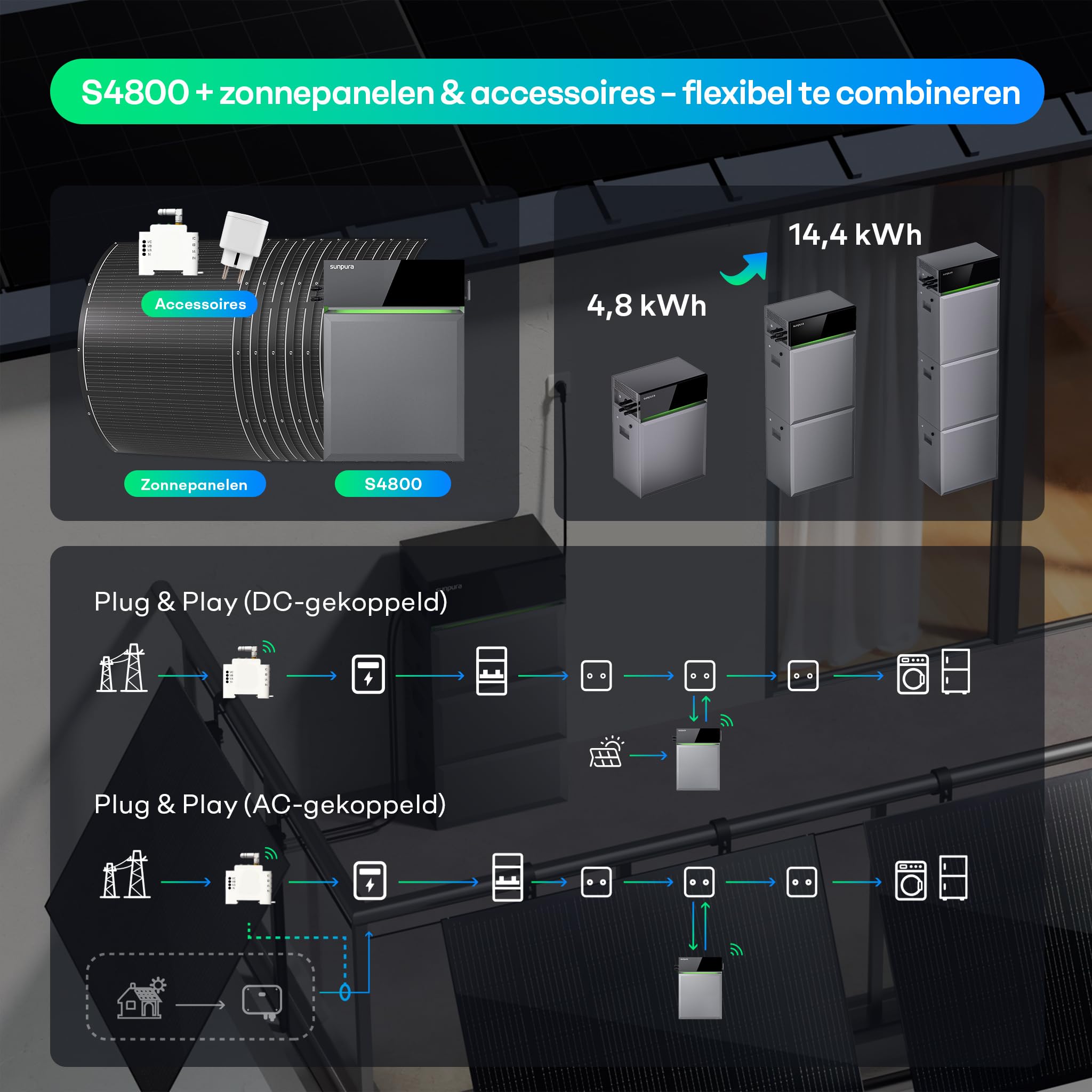 S4800 Plug-in Solarbatterie 4,8 kWh (erweiterbar auf 14,4 kWh) – Balkonkraftwerk Speicher mit AC/DC Kopplung, 0-Einspeisung, 3-Phasenfähig, IP65 & VDE (9,6 kWh)