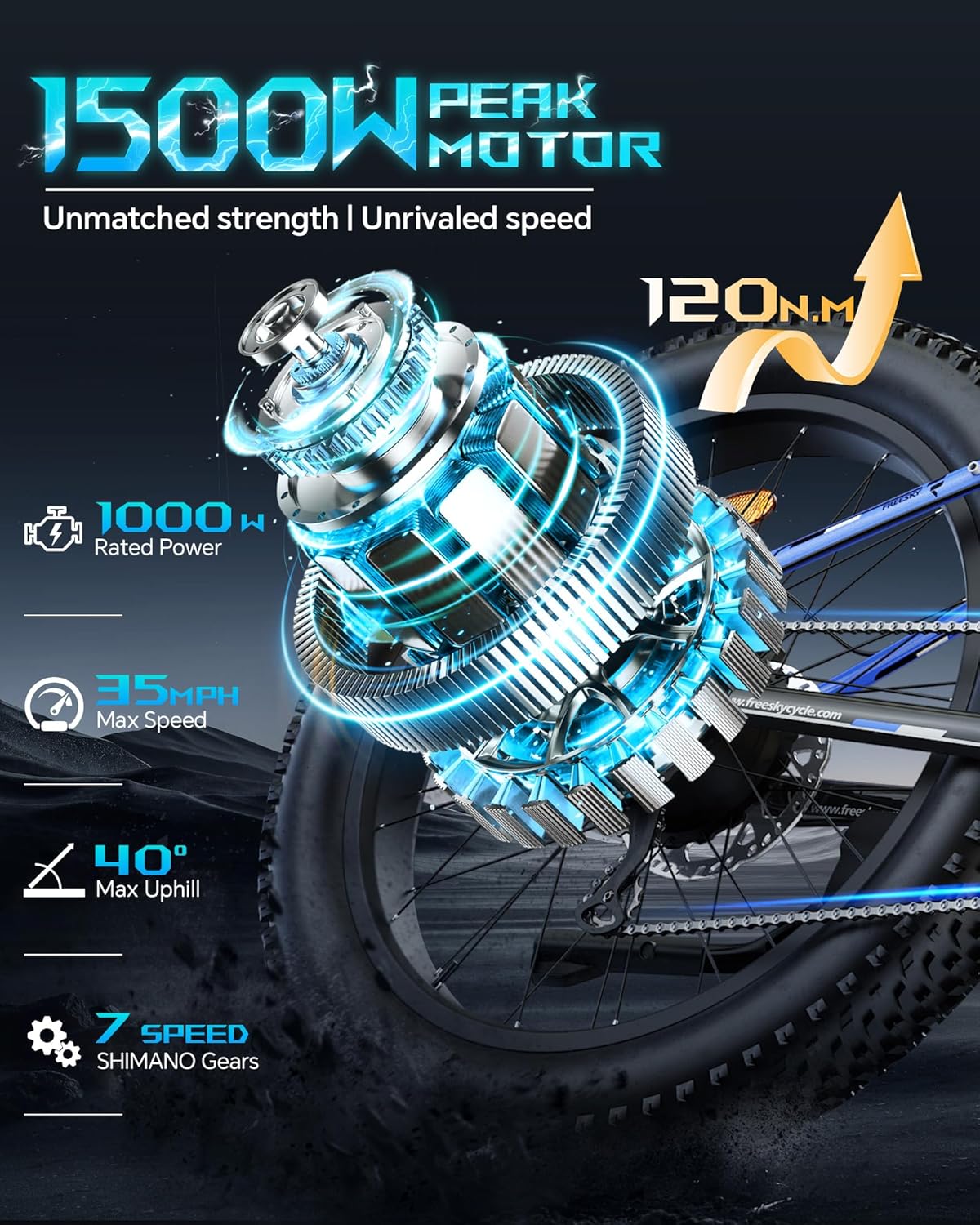 Diagram illustrating the 1500W peak motor with 1000W rated power, 35MPH max speed, 40 degree max uphill, and 7-speed Shimano gears.