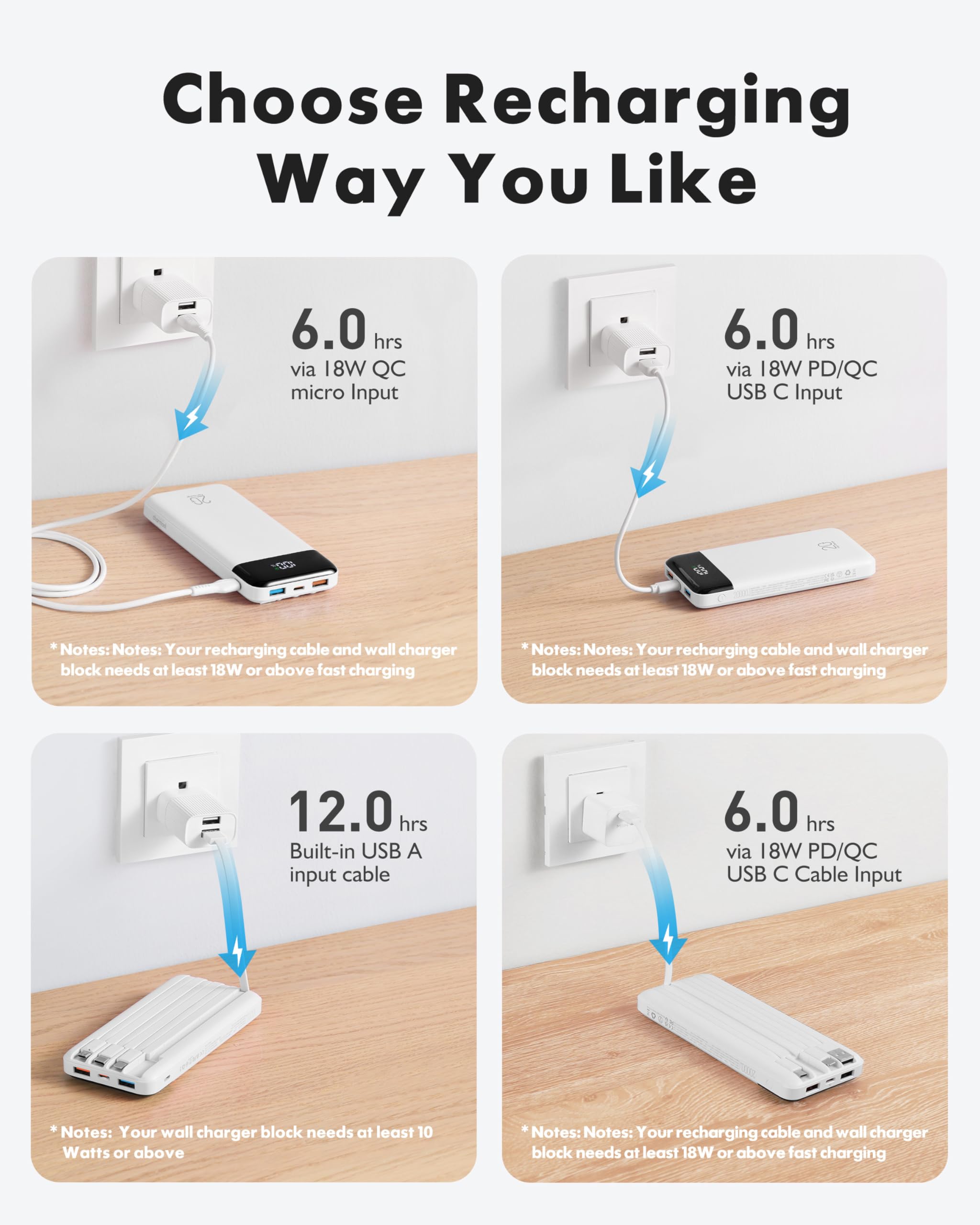 Charmast Banco de energía con Cables Integrados, Carga rápida de 20000 mAh, 22,5 W, PD QC, Cargador portátil USB C Compatible con iPhone 17/16/15/14, iPad, teléfonos Android (Blanco)