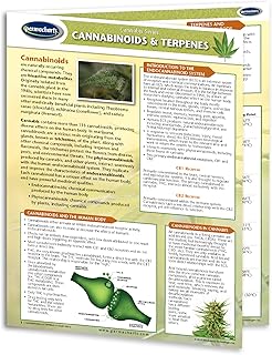 Permacharts Cannabinoids and Terpenes Quick Reference Guide - Cannabis Educational Series