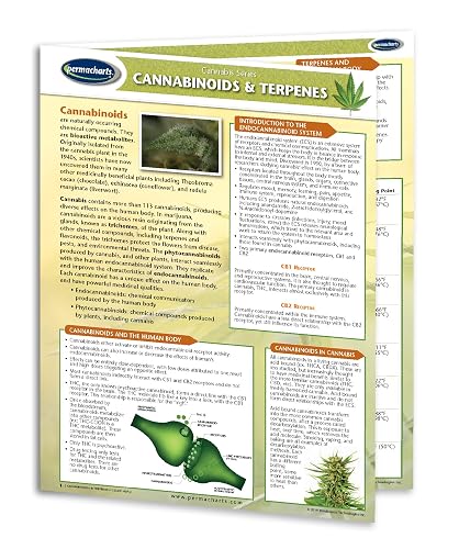 Permacharts Cannabinoids and Terpenes Quick Reference Guide - Cannabis Educational