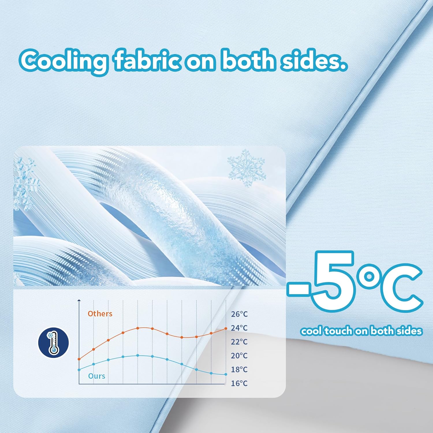 Deconovo Cooling Comforter – Double-Sided Cold Touch for Hot Sleepers & Night Sweats, Lightweight & Breathable, Oeko-TEX Certified, Machine Washable (Cold, Hang-Dry) – Light Blue, 79x86 Inch