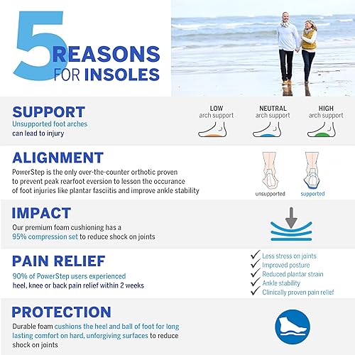 Miniatura 3 de Powerstep ProTech Control Met Orthotics - Plantillas de zapatos de longitud completa para dolor de pie metatarsiano y fascitis plantar, ortopédicos