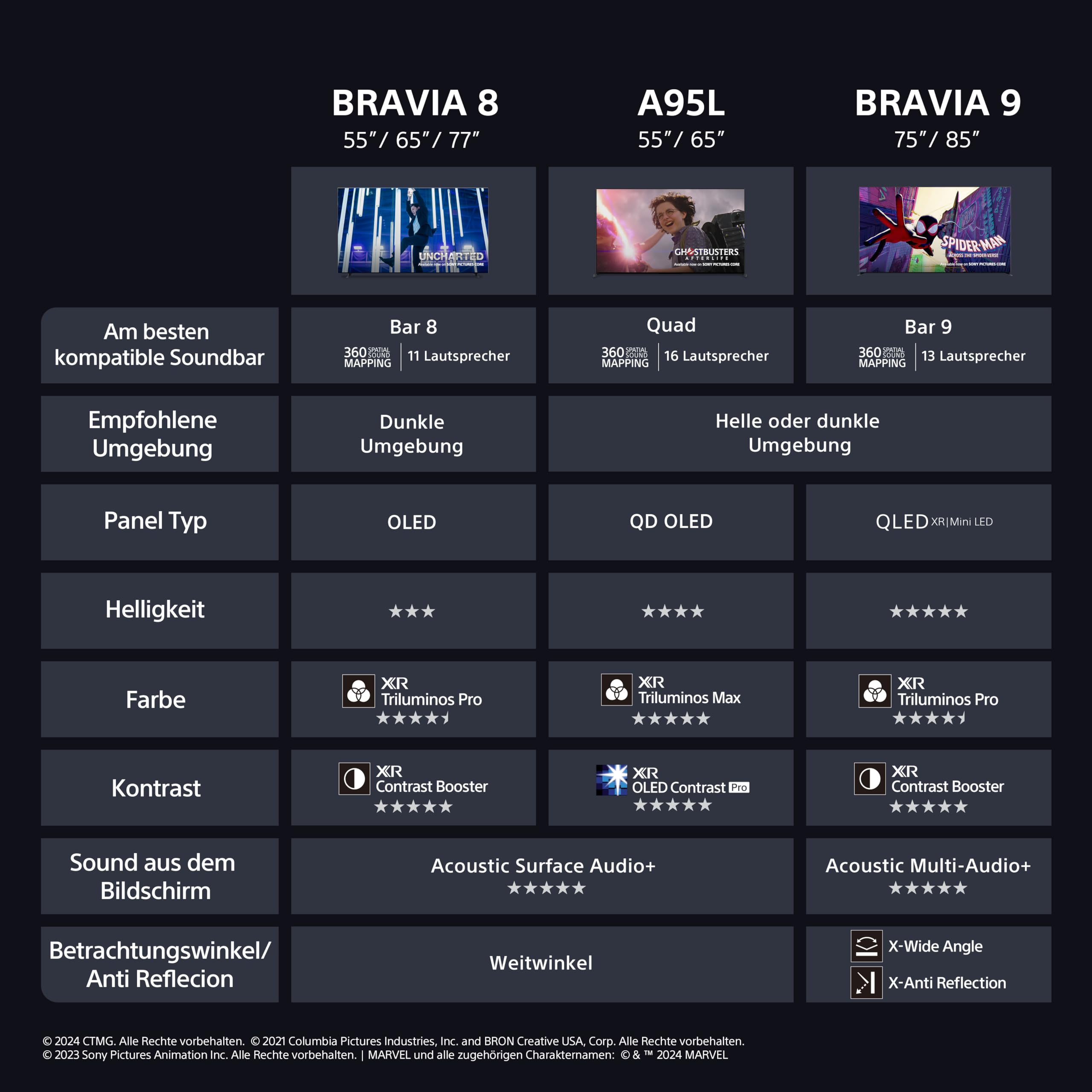 Sony BRAVIA 8 OLED 65 Pouces 4K HDR Google Smart TV |Fonctions Gaming PlayStation 5, IMAX Enhanced, Dolby Vision Atmos, Chromecast, Apple AirPlay, 120Hz 65XR80