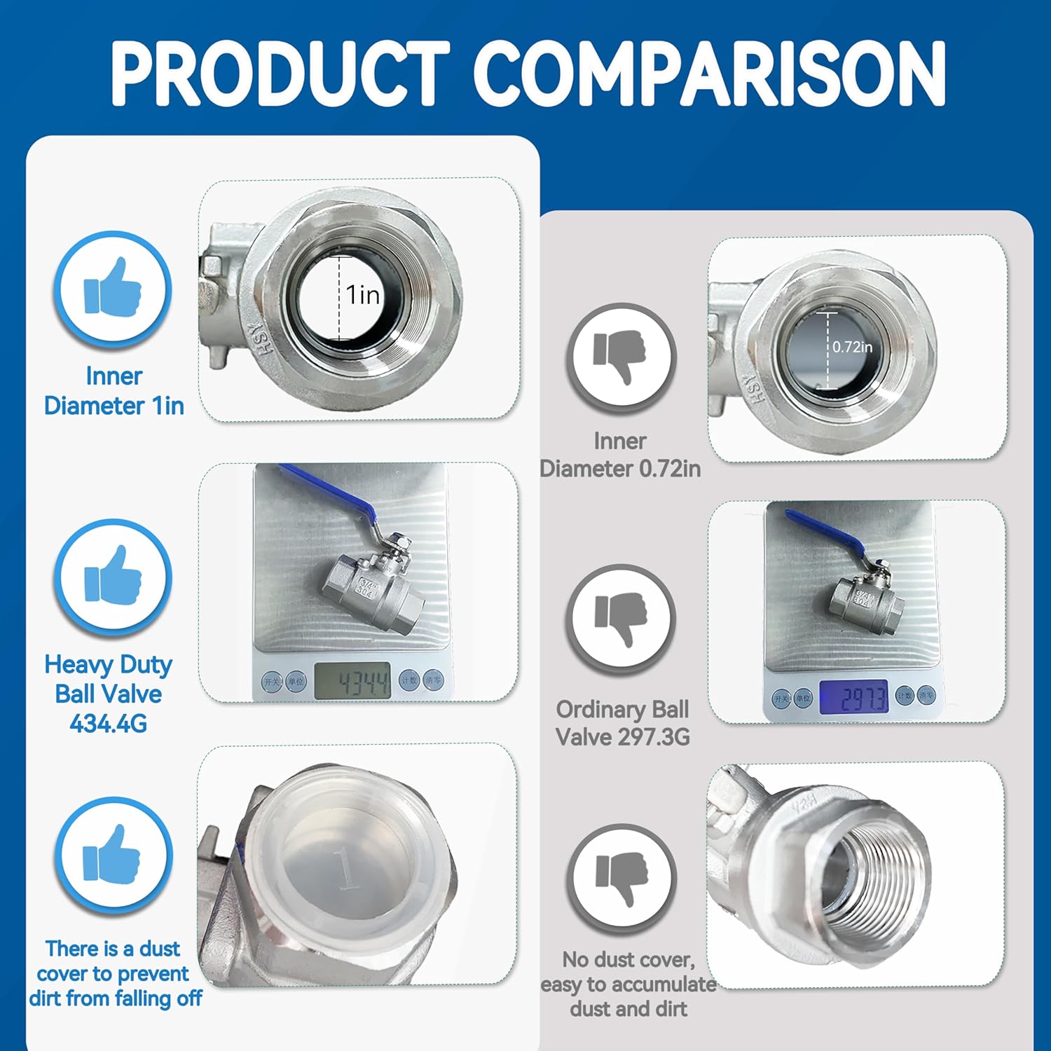 2 Pack Full Port Ball Valve 1 NPT 304 Stainless Steel 2 - chip ball valve Female Heavy Duty WOG1000 for Water，Oil，Gas with Locking Devic (1", 2)