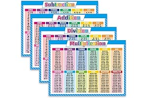 Noare Educational Math Posters for Kids Multiplication Table Chart Division Addition Subtraction