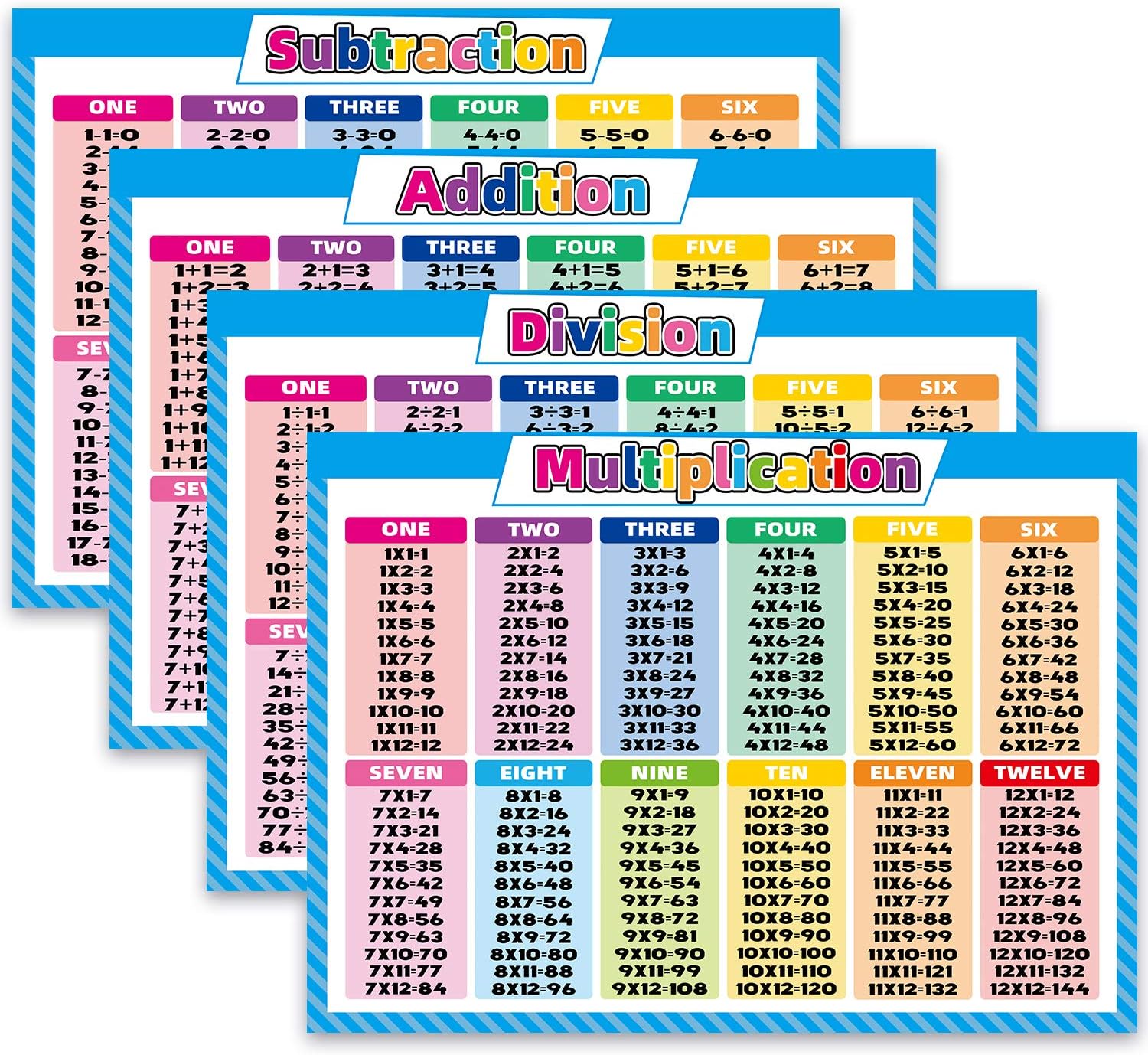 Noare 4 Extra Large Educational Math Posters, Multiplication Table Chart Division Addition Subtraction Educational Table Chart , Learning Posters for Kids Elementary Middle School Classroom, 17 x 22