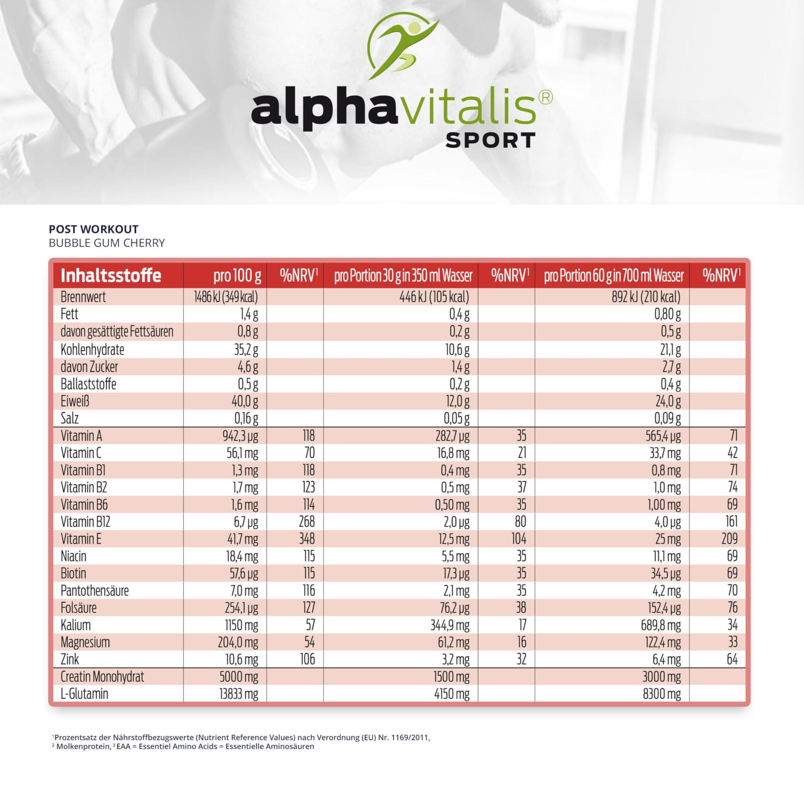 POST WORKOUT Shake - 1500g Kirsche - mit Maltodextrin - Whey Protein Pulver - EAA (essentielle Aminosäuren), Creatin Monohydrat, L-Glutamin, Magnesium uvm. - Sportgetränk - Made by alphavitalis